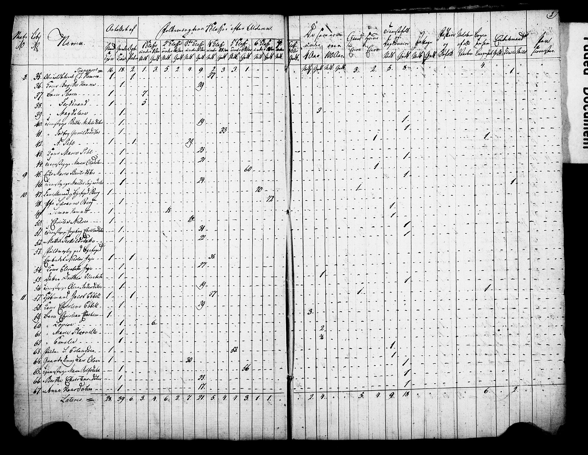 , Census 1815 for Arendal, 1815, p. 2