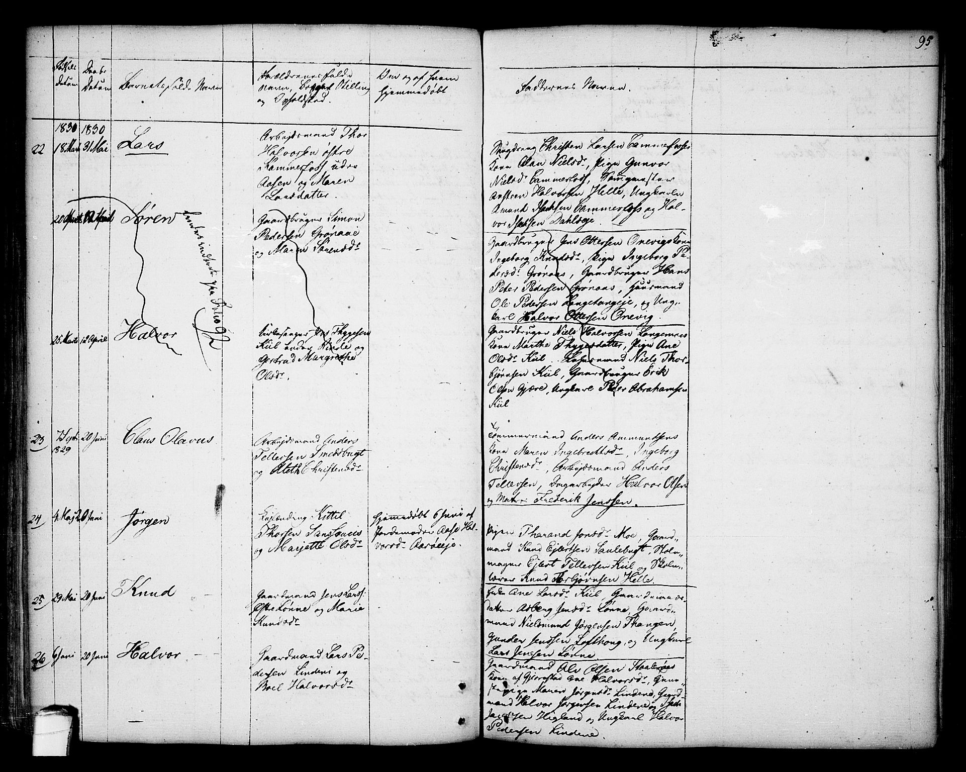 Kragerø kirkebøker, SAKO/A-278/F/Fa/L0002: Parish register (official) no. 2, 1767-1802, p. 95