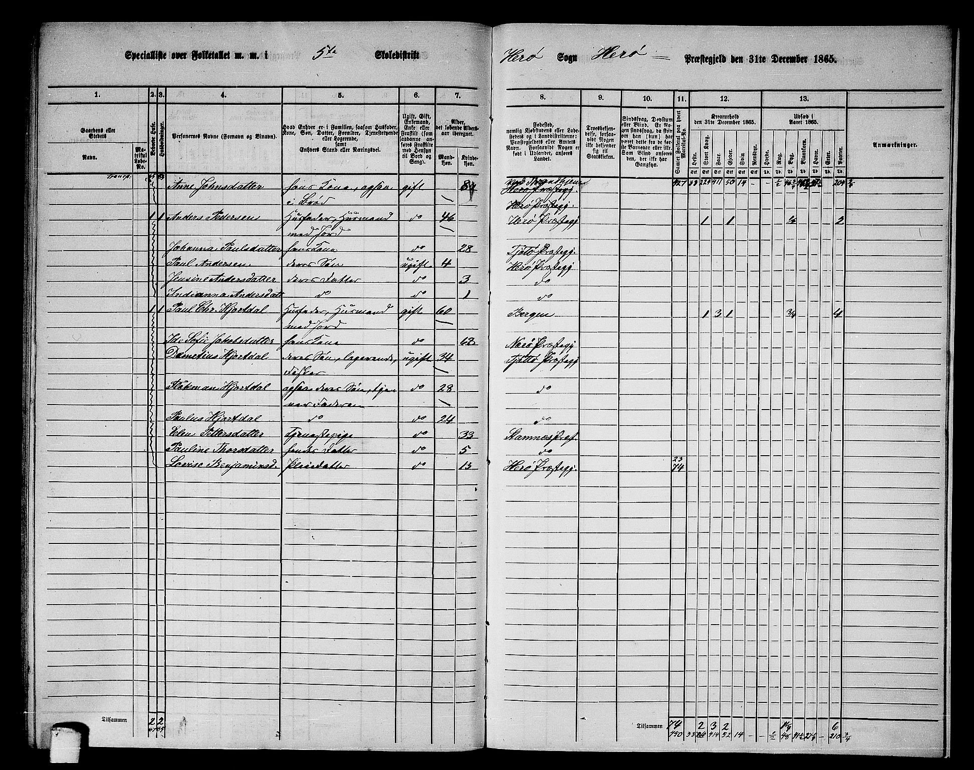 RA, 1865 census for Herøy, 1865, p. 103