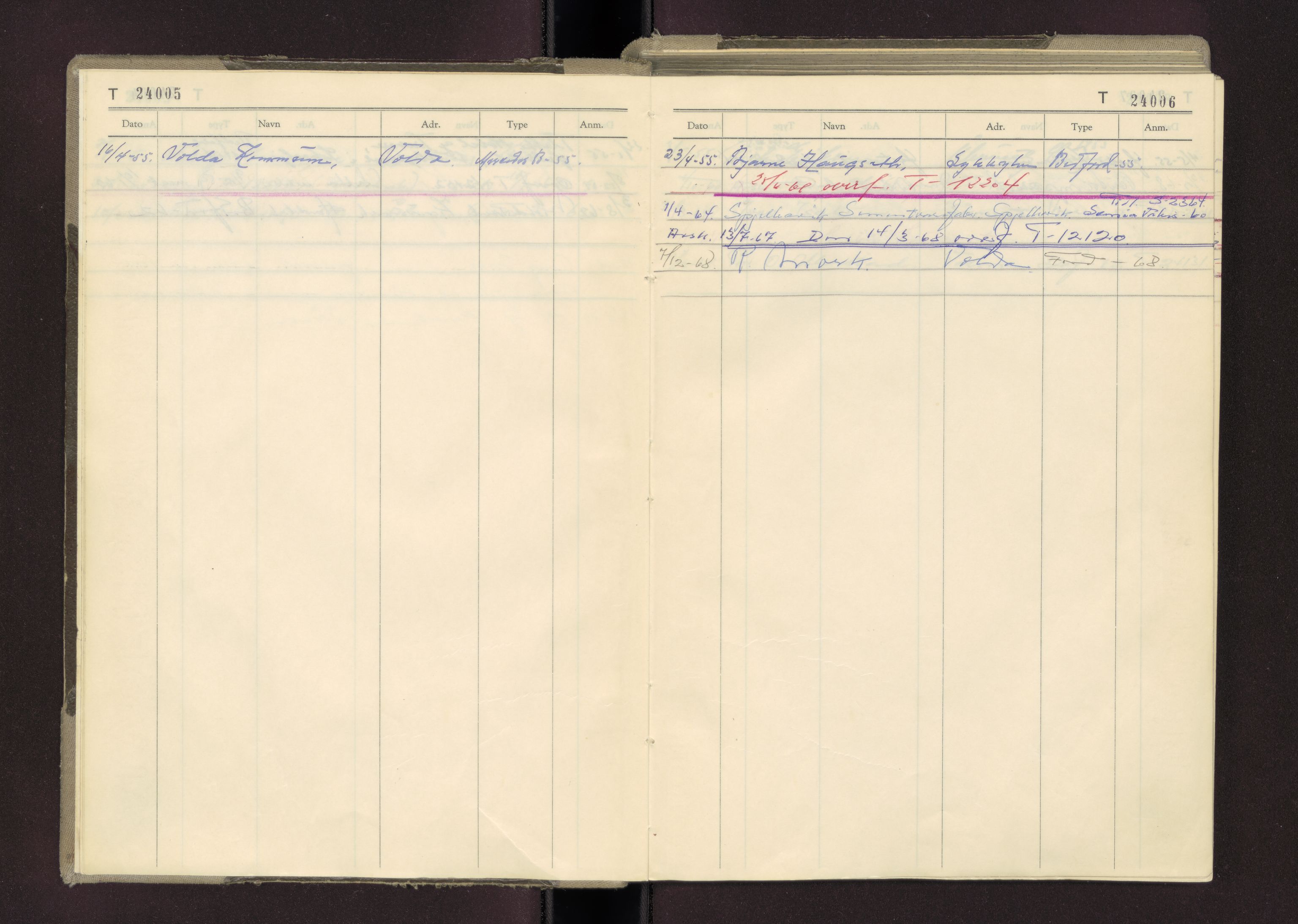 Møre og Romsdal vegkontor - Ålesund trafikkstasjon, AV/SAT-A-4099/F/Fc/L0022: Bilregister; T 24000 - T 24499, 1950-1970