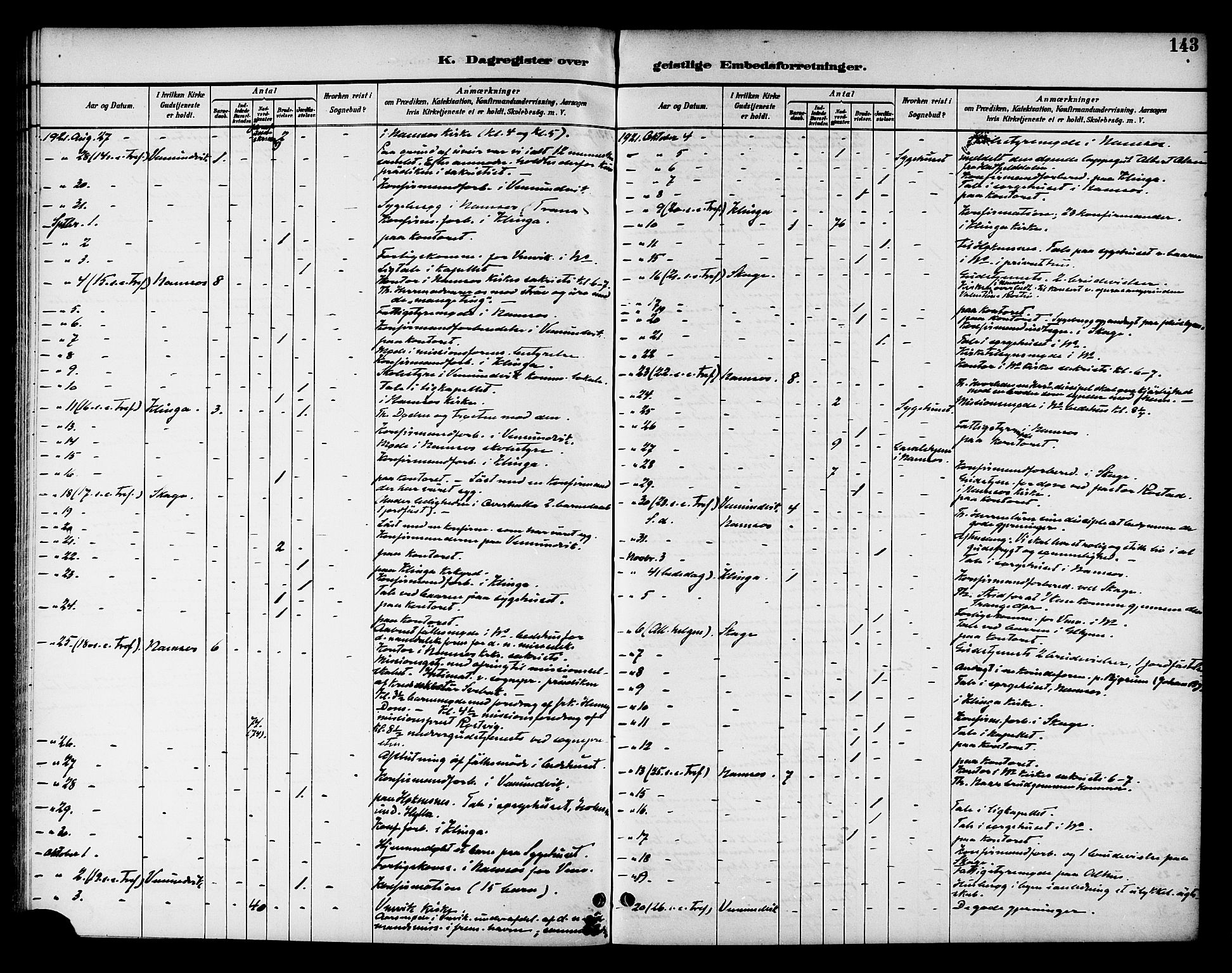 Ministerialprotokoller, klokkerbøker og fødselsregistre - Nord-Trøndelag, SAT/A-1458/768/L0575: Diary records no. 766A09, 1889-1931, p. 143