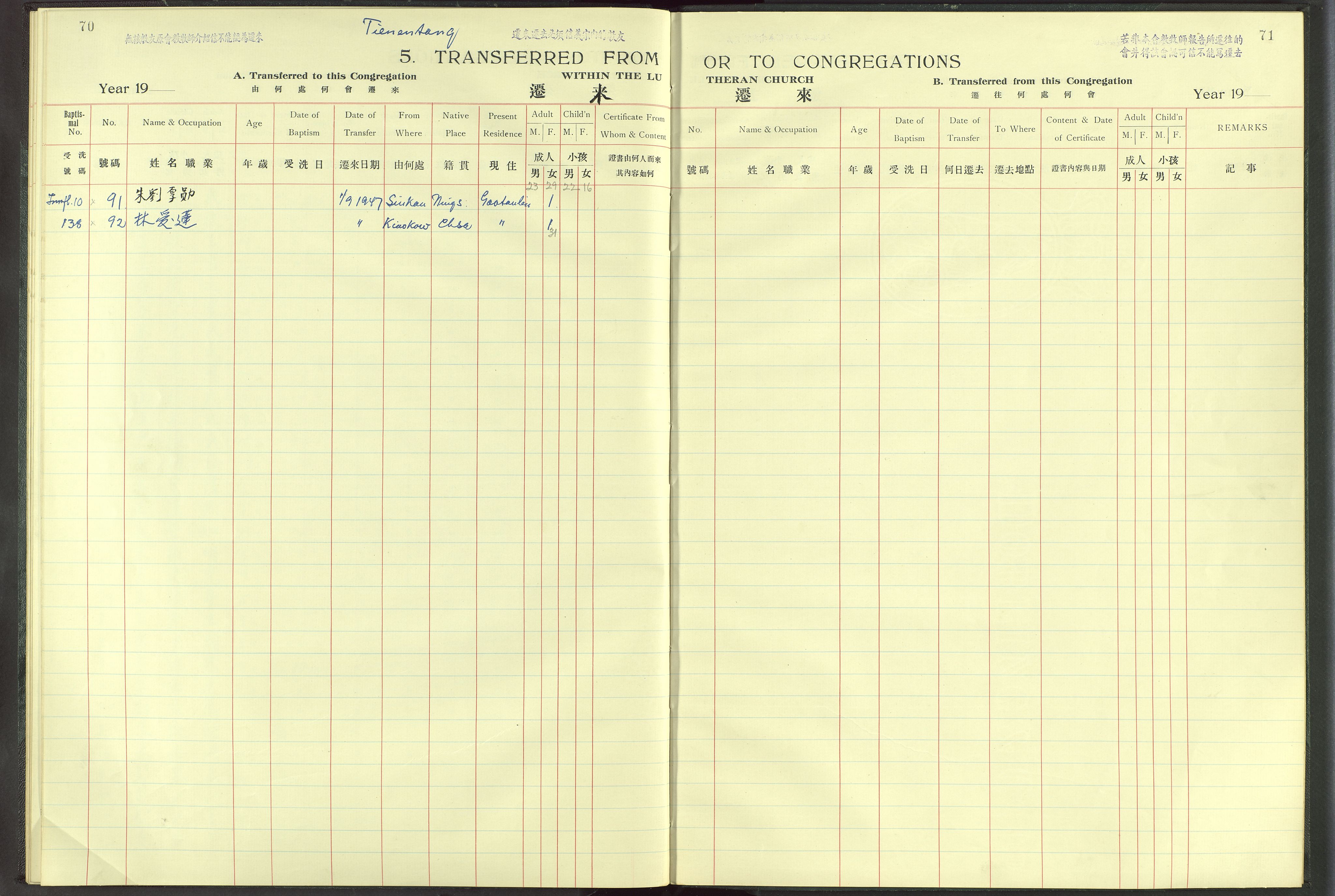 Det Norske Misjonsselskap - utland - Kina (Hunan), VID/MA-A-1065/Dm/L0009: Parish register (official) no. 54, 1942-1948, p. 70-71