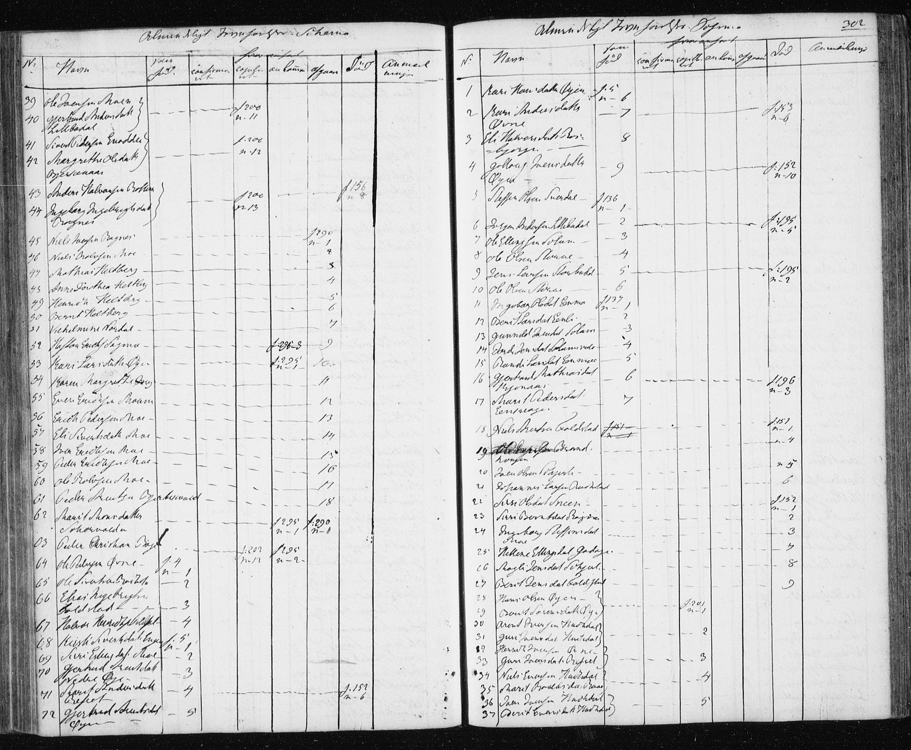 Ministerialprotokoller, klokkerbøker og fødselsregistre - Sør-Trøndelag, SAT/A-1456/687/L1017: Parish register (copy) no. 687C01, 1816-1837, p. 302