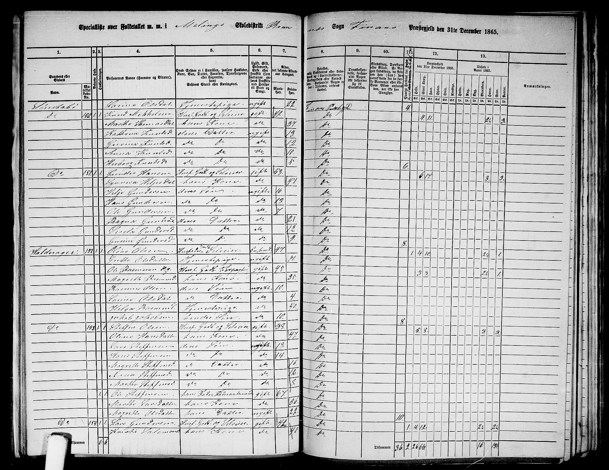 RA, 1865 census for Finnås, 1865, p. 127