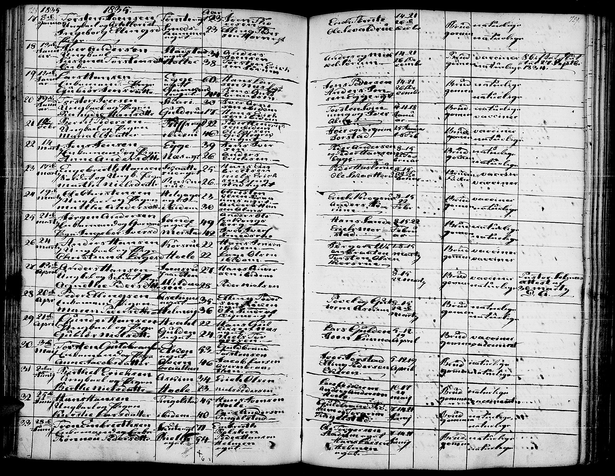 Gran prestekontor, AV/SAH-PREST-112/H/Ha/Haa/L0010: Parish register (official) no. 10, 1824-1842, p. 728-729