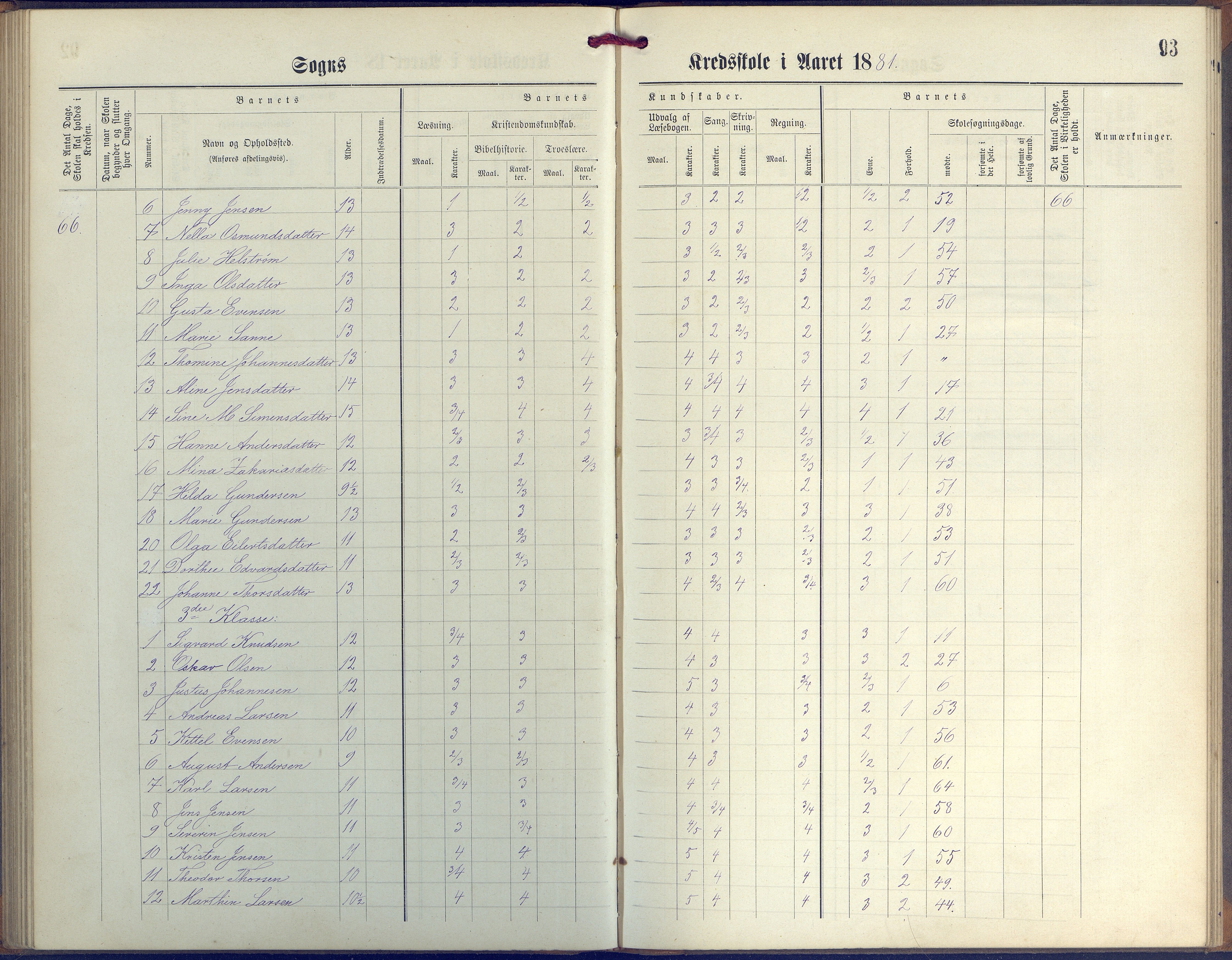 Øyestad kommune frem til 1979, AAKS/KA0920-PK/06/06G/L0003: Skoleprotokoll, 1877-1889, p. 93