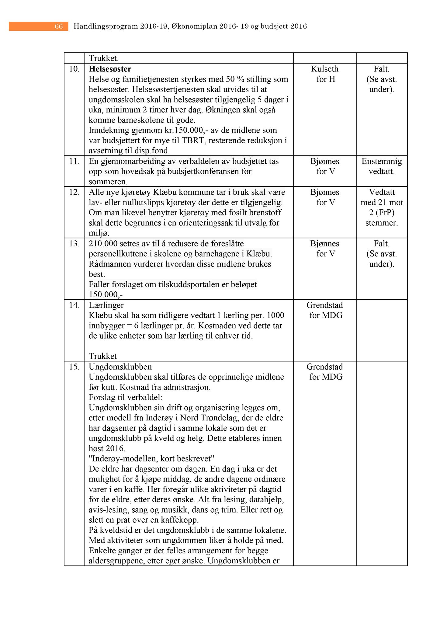 Klæbu Kommune, TRKO/KK/04-UO/L007: Utvalg for oppvekst - Møtedokumenter, 2016