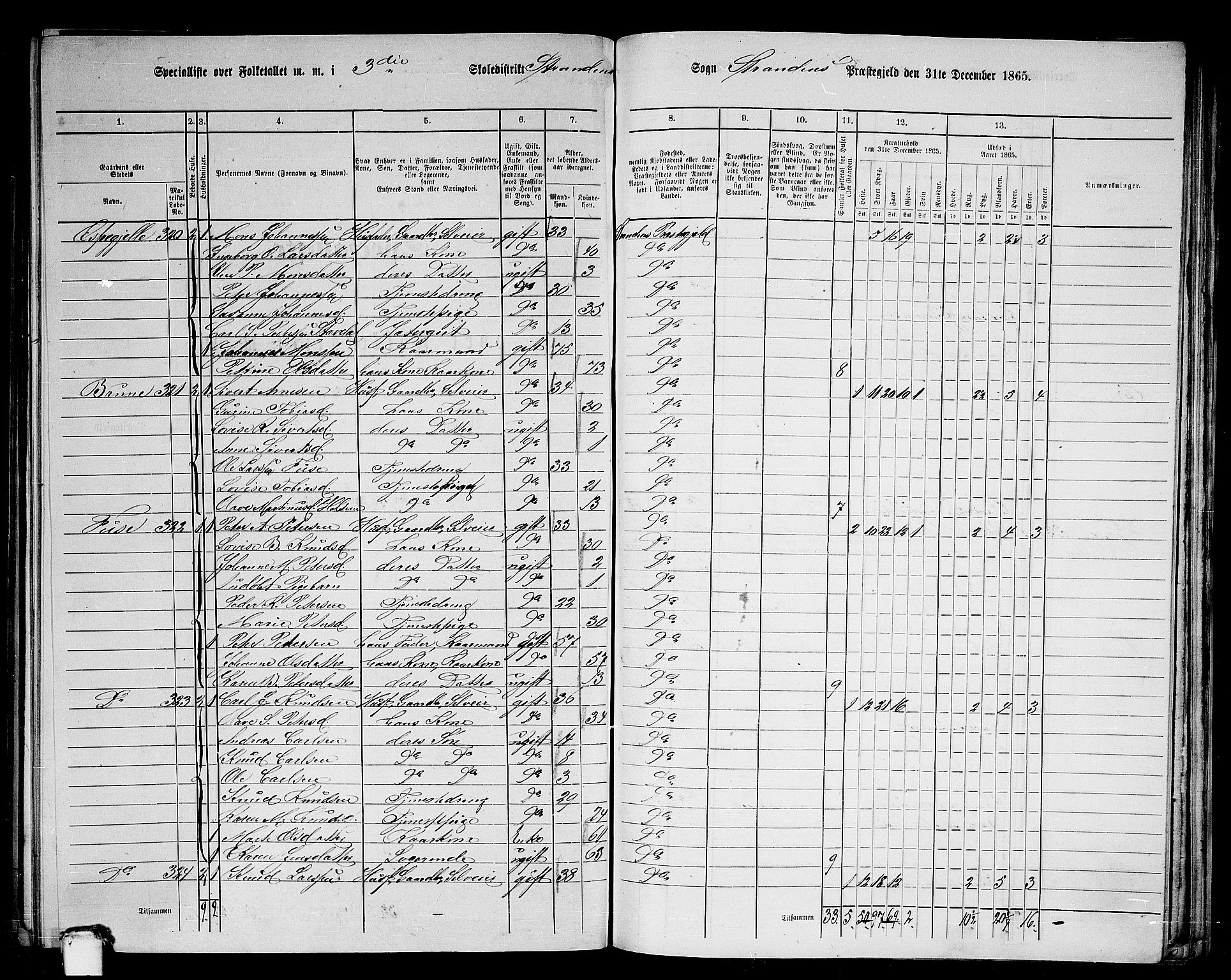 RA, 1865 census for Stranda, 1865, p. 52