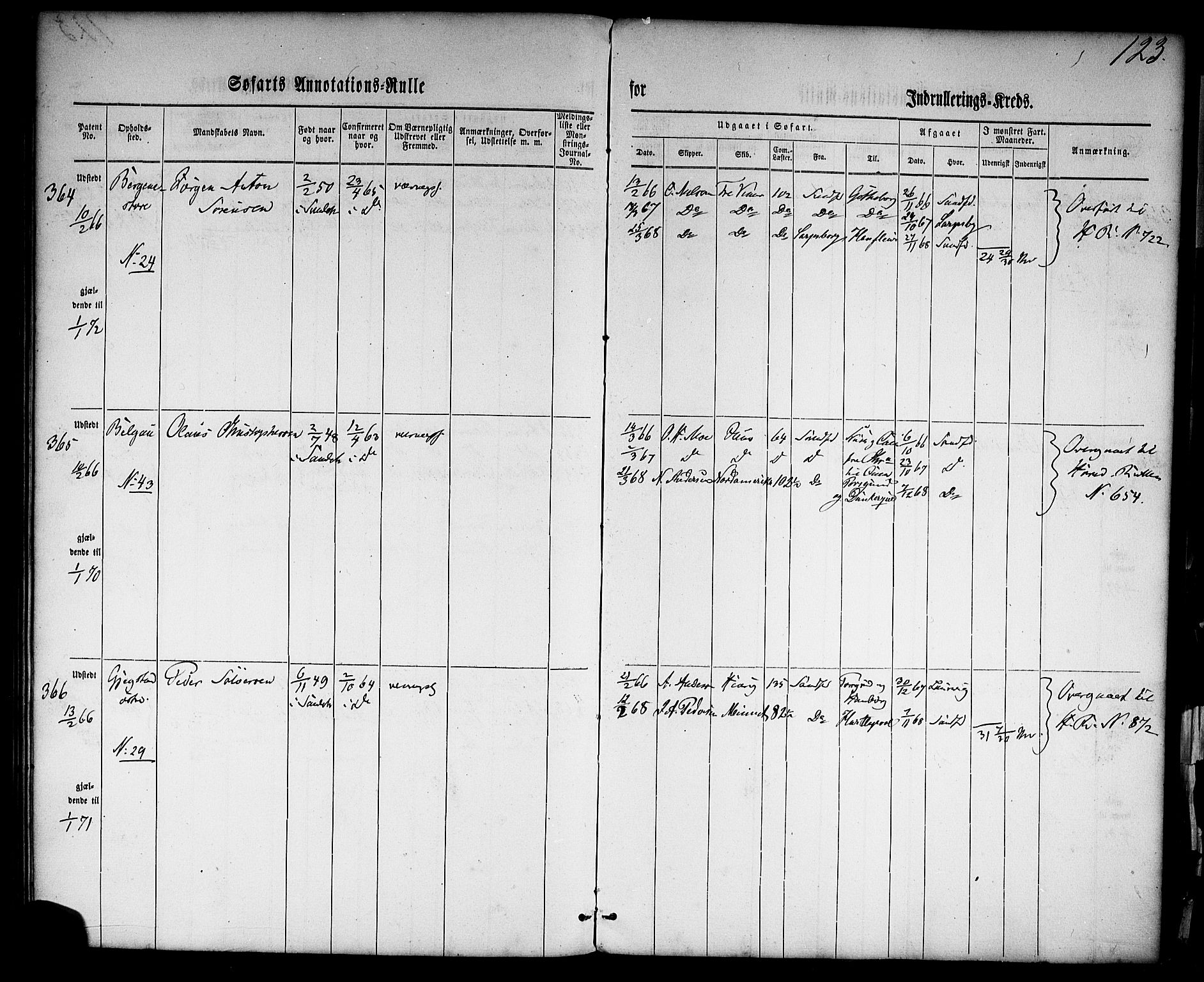 Sandefjord innrulleringskontor, AV/SAKO-A-788/F/Fa/L0001: Annotasjonsrulle, 1860-1868, p. 147