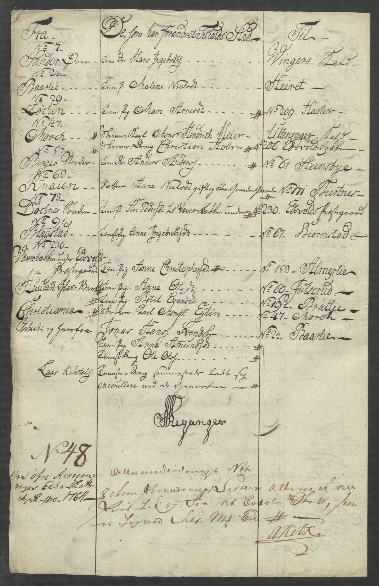 Rentekammeret inntil 1814, Reviderte regnskaper, Fogderegnskap, RA/EA-4092/R12/L0804: Ekstraskatten Øvre Romerike, 1764, p. 245