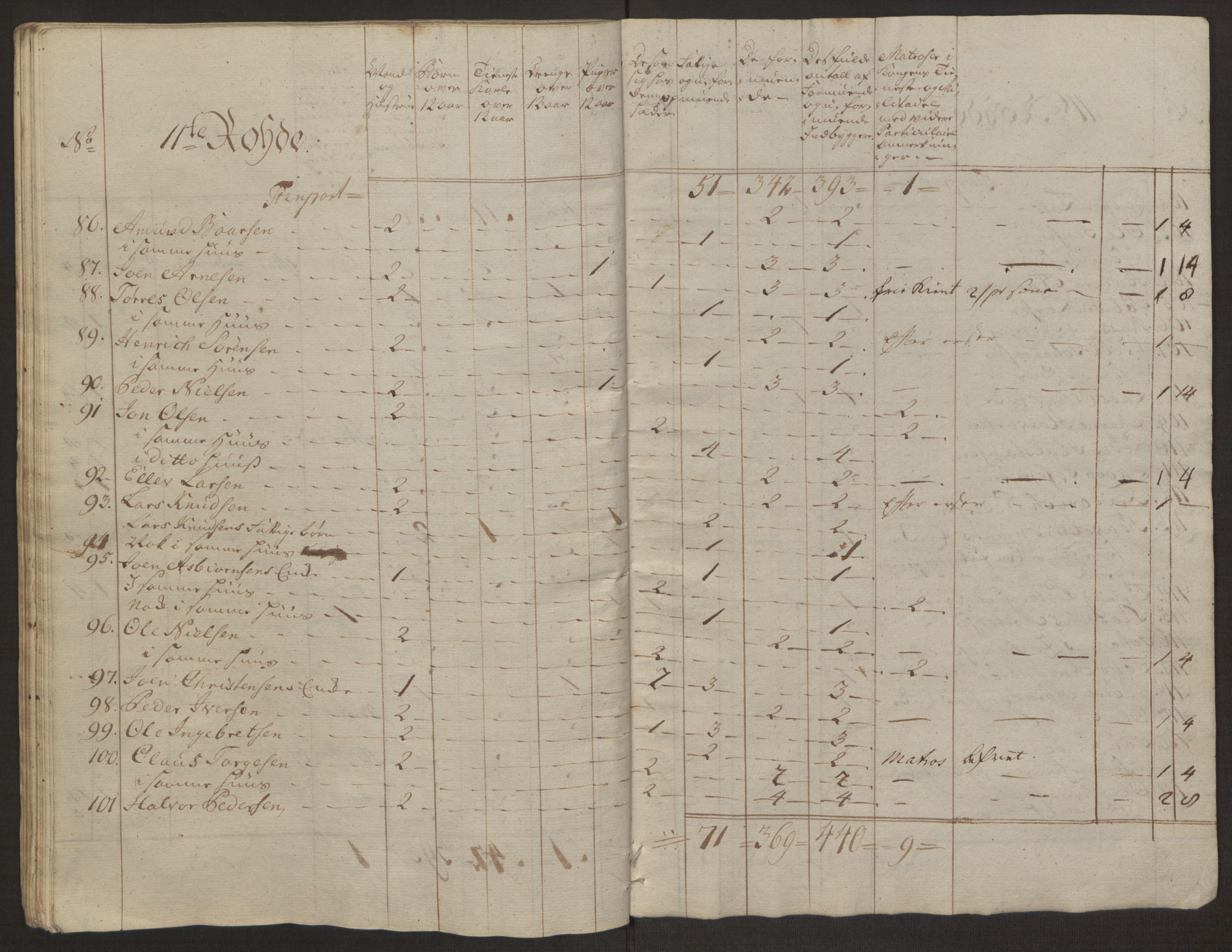 Rentekammeret inntil 1814, Reviderte regnskaper, Byregnskaper, AV/RA-EA-4066/R/Rp/L0365/0001: [P20] Kontribusjonsregnskap / Ekstraskatt, 1762, p. 96