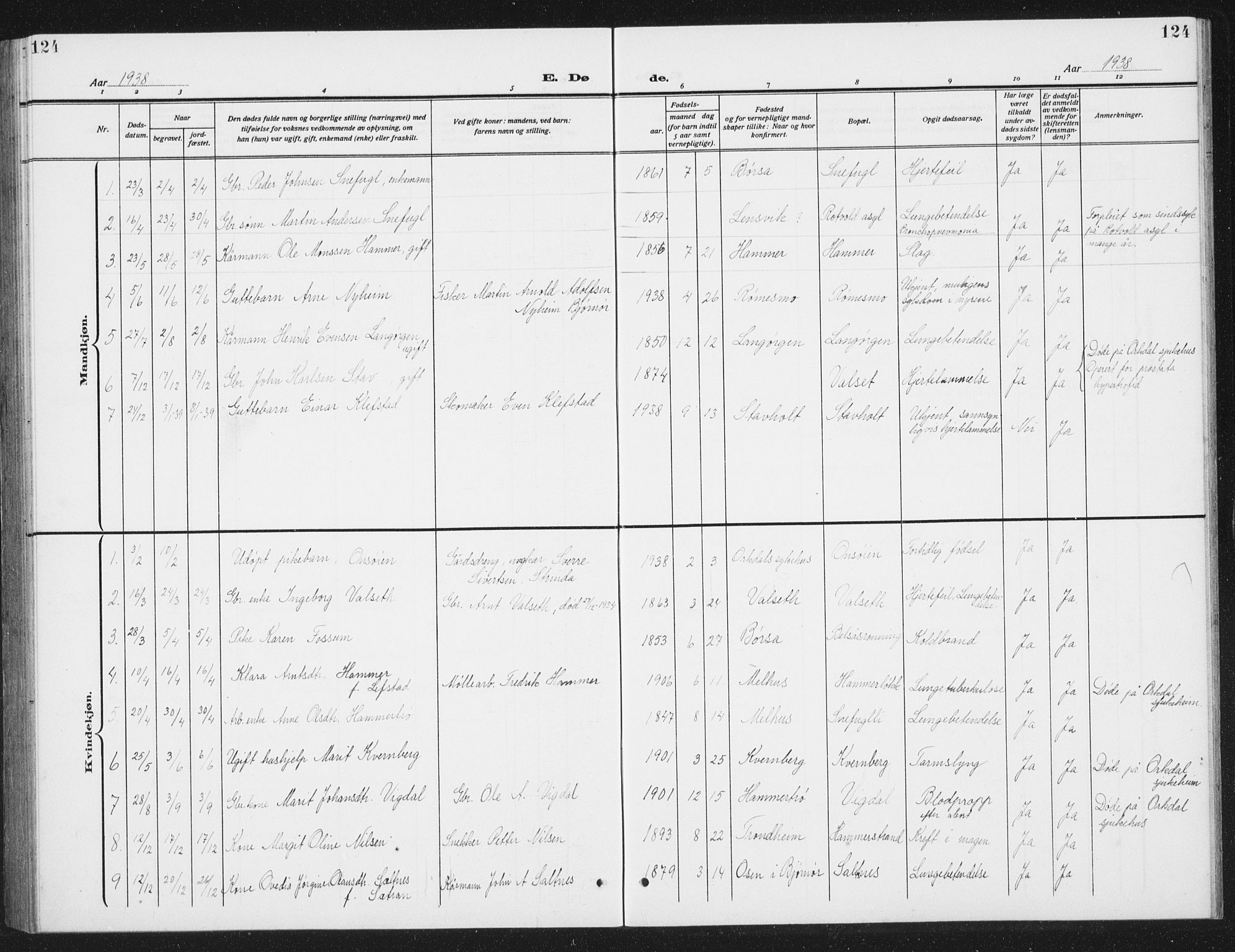 Ministerialprotokoller, klokkerbøker og fødselsregistre - Sør-Trøndelag, AV/SAT-A-1456/666/L0791: Parish register (copy) no. 666C04, 1909-1939, p. 124