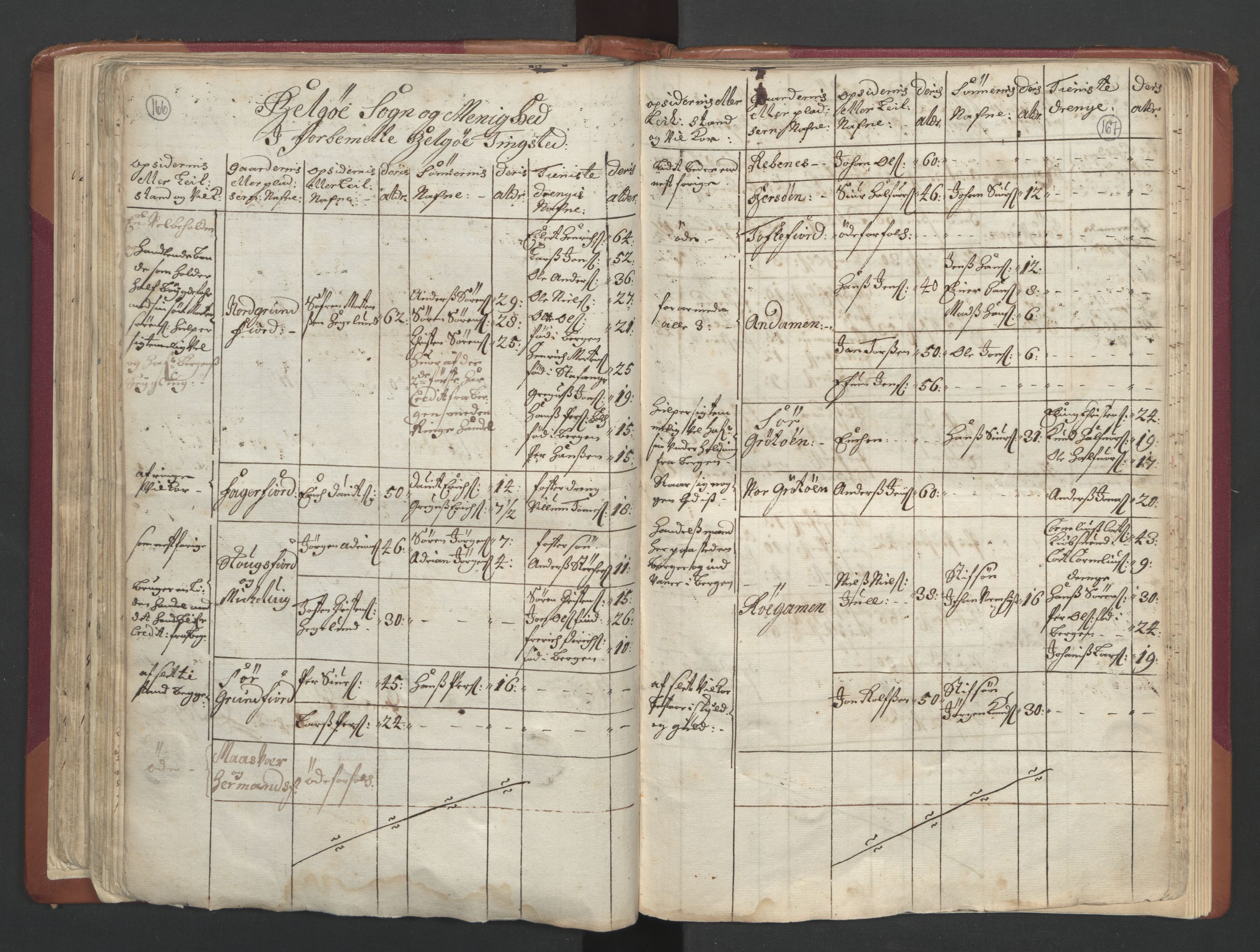 RA, Census (manntall) 1701, no. 19: Senja and Tromsø fogderi, 1701, p. 166-167