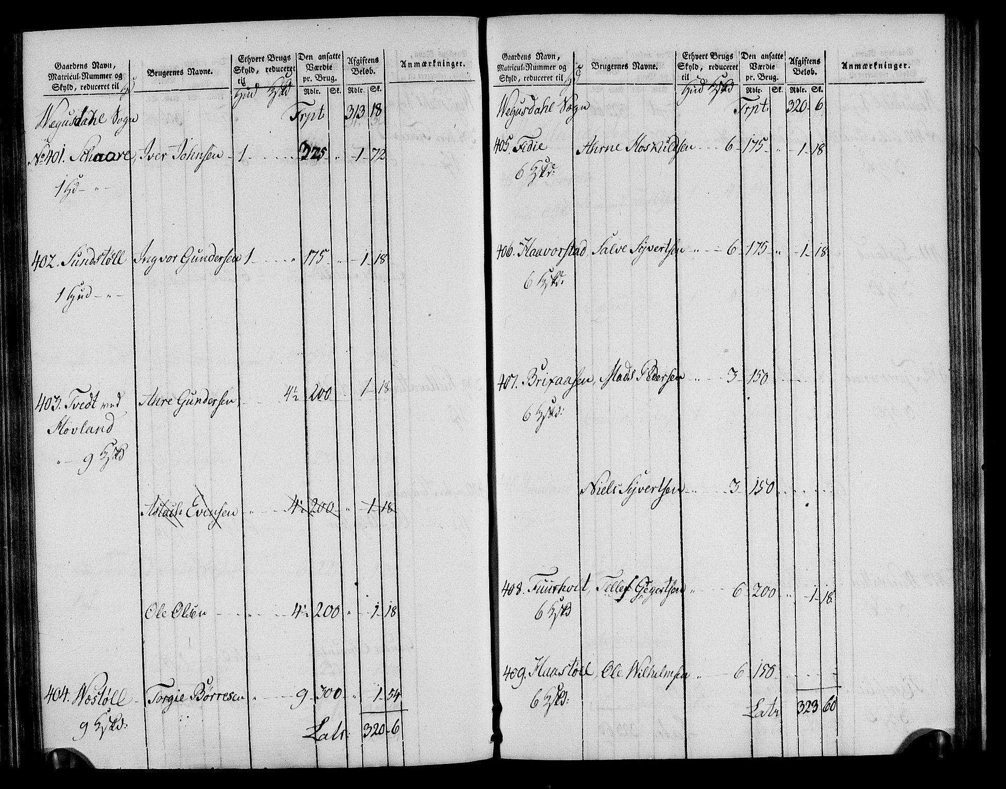 Rentekammeret inntil 1814, Realistisk ordnet avdeling, RA/EA-4070/N/Ne/Nea/L0085: Råbyggelag fogderi. Oppebørselsregister, 1803-1804, p. 94