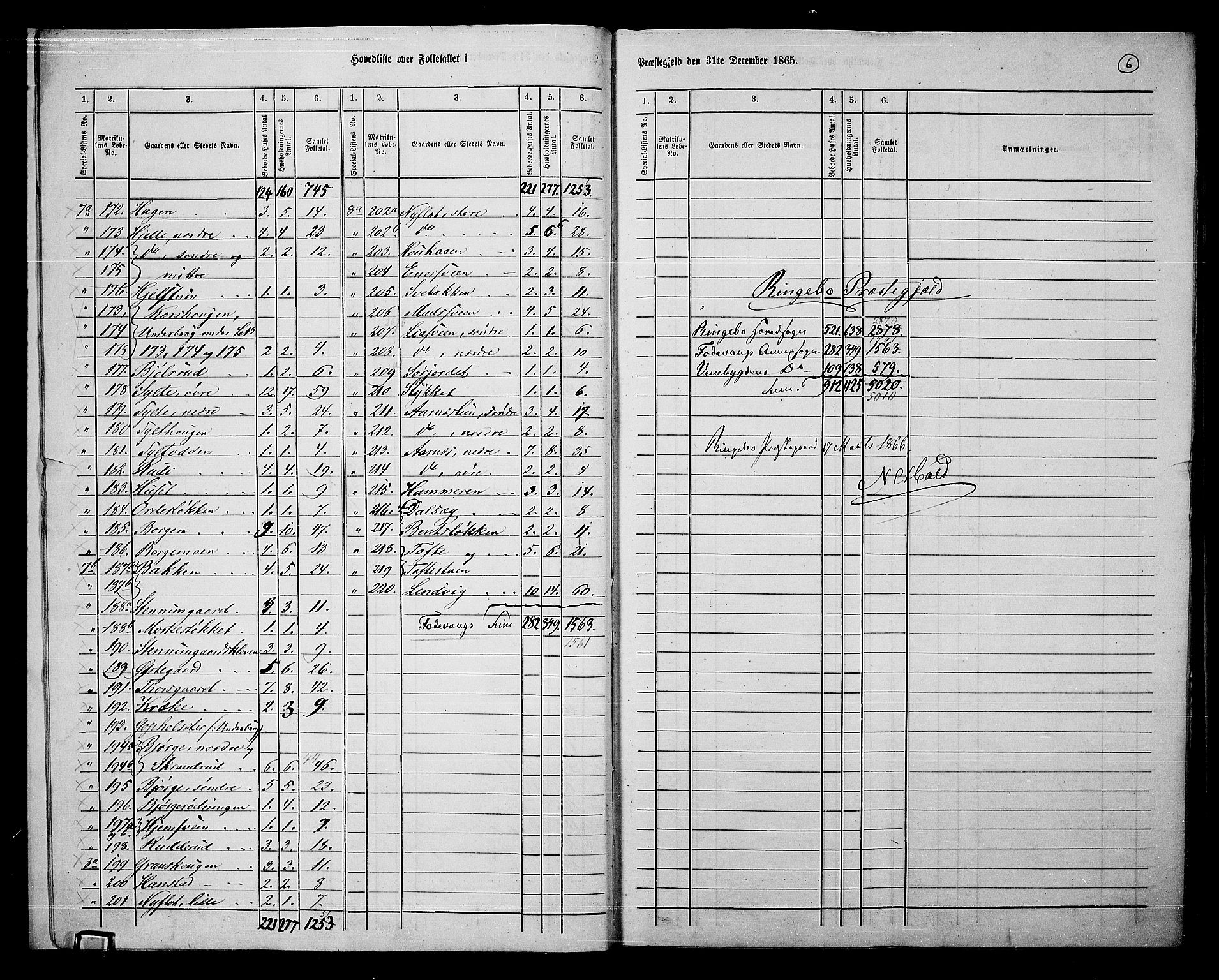 RA, 1865 census for Ringebu, 1865, p. 9