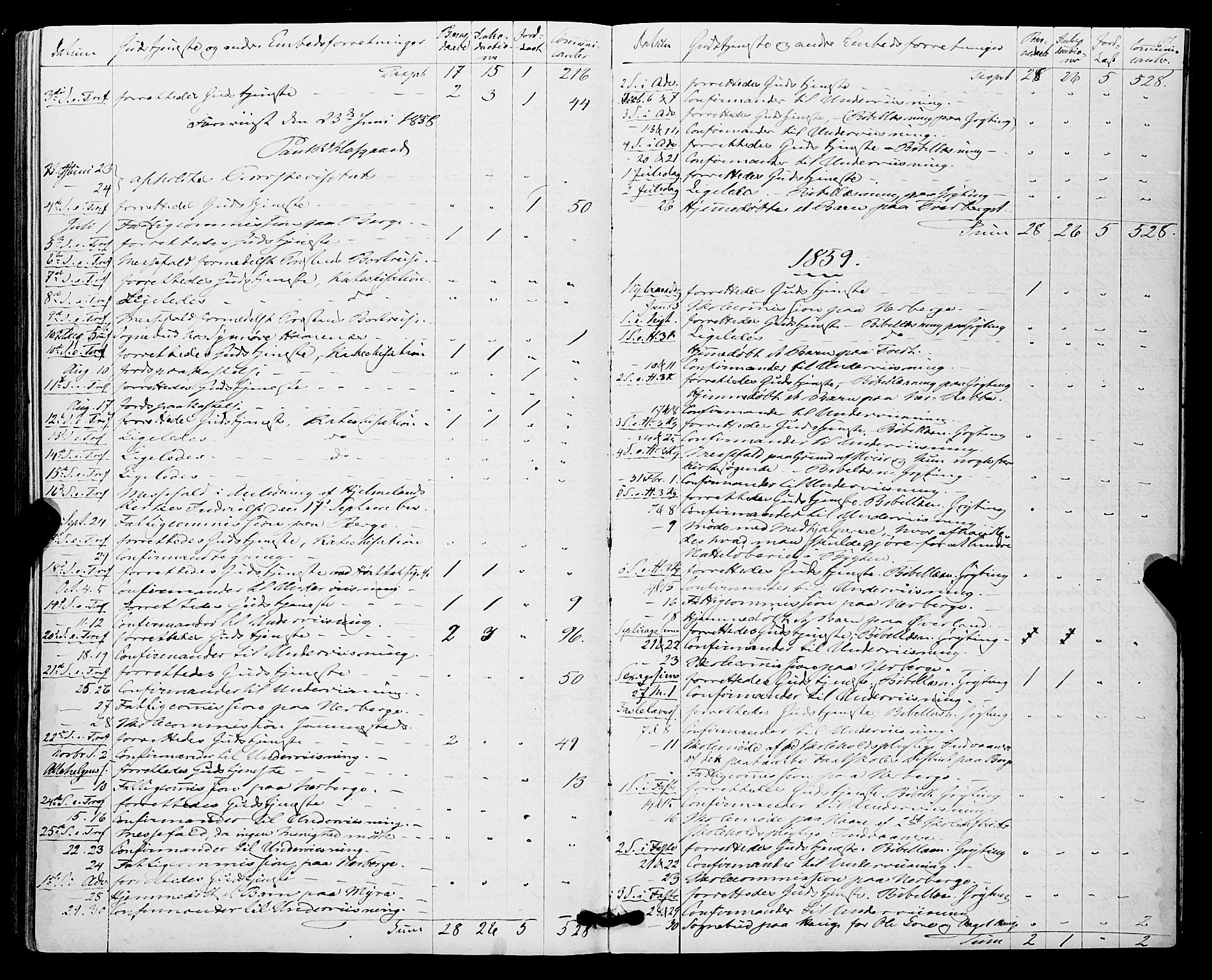 Røldal sokneprestembete, SAB/A-100247: Parish register (official) no. A 3, 1856-1870, p. 101