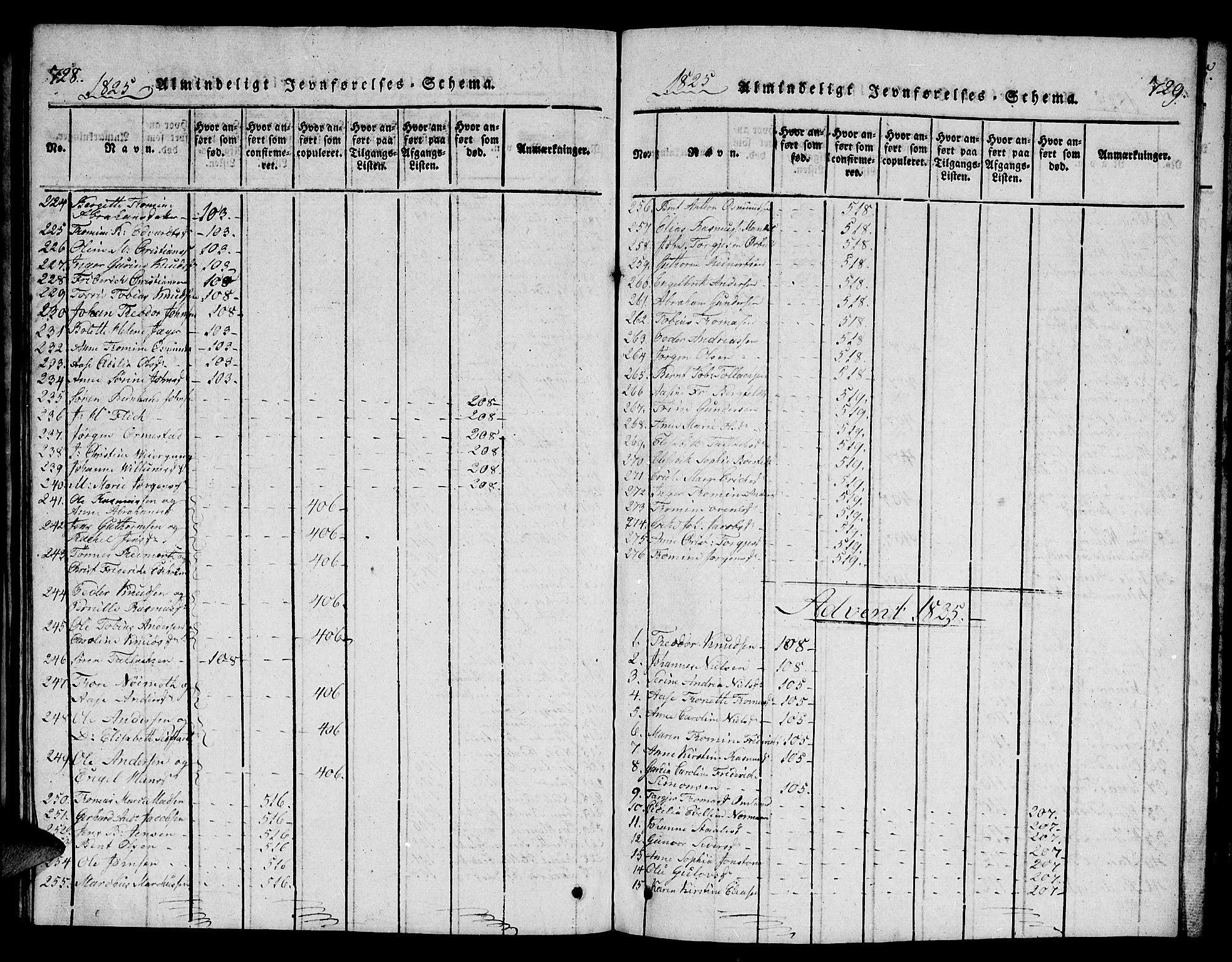 Mandal sokneprestkontor, SAK/1111-0030/F/Fb/Fba/L0001: Parish register (copy) no. B 1, 1818-1830, p. 728-729