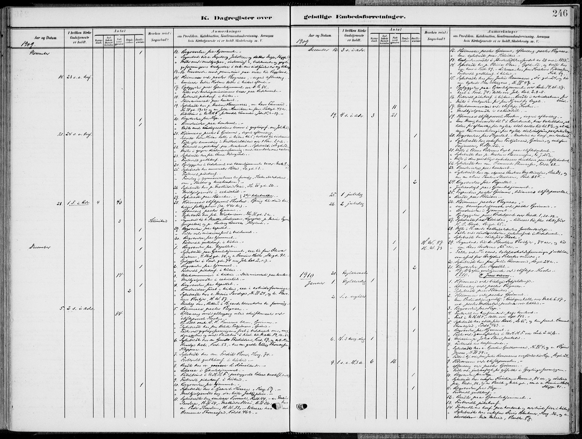 Kristiansand domprosti, SAK/1112-0006/F/Fa/L0022: Parish register (official) no. A 21, 1905-1916, p. 246