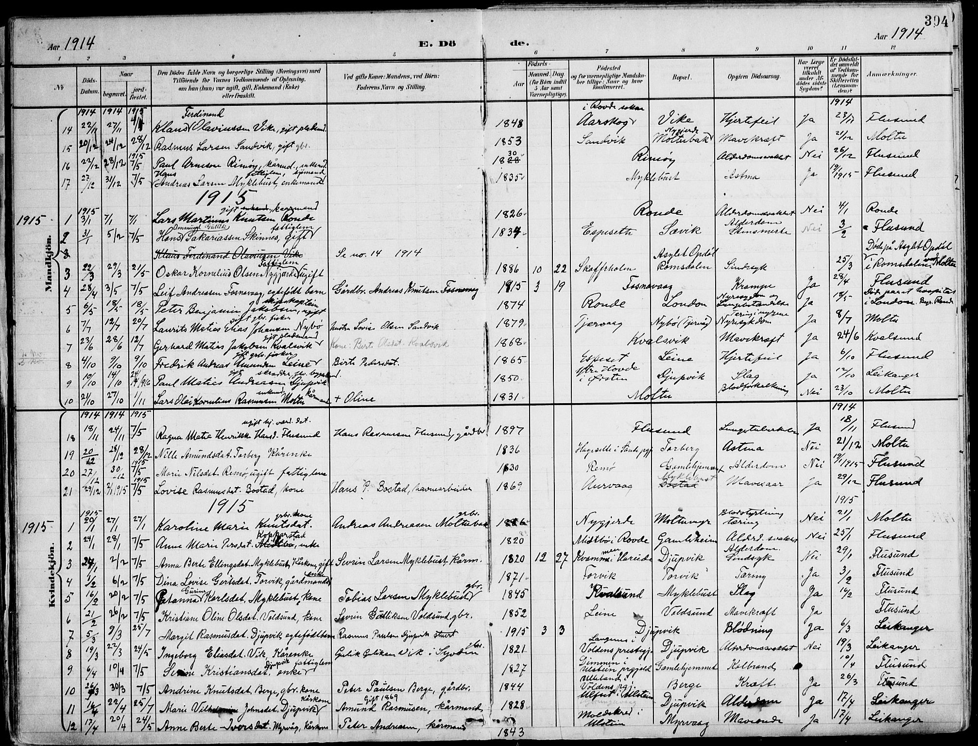 Ministerialprotokoller, klokkerbøker og fødselsregistre - Møre og Romsdal, SAT/A-1454/507/L0075: Parish register (official) no. 507A10, 1901-1920, p. 304