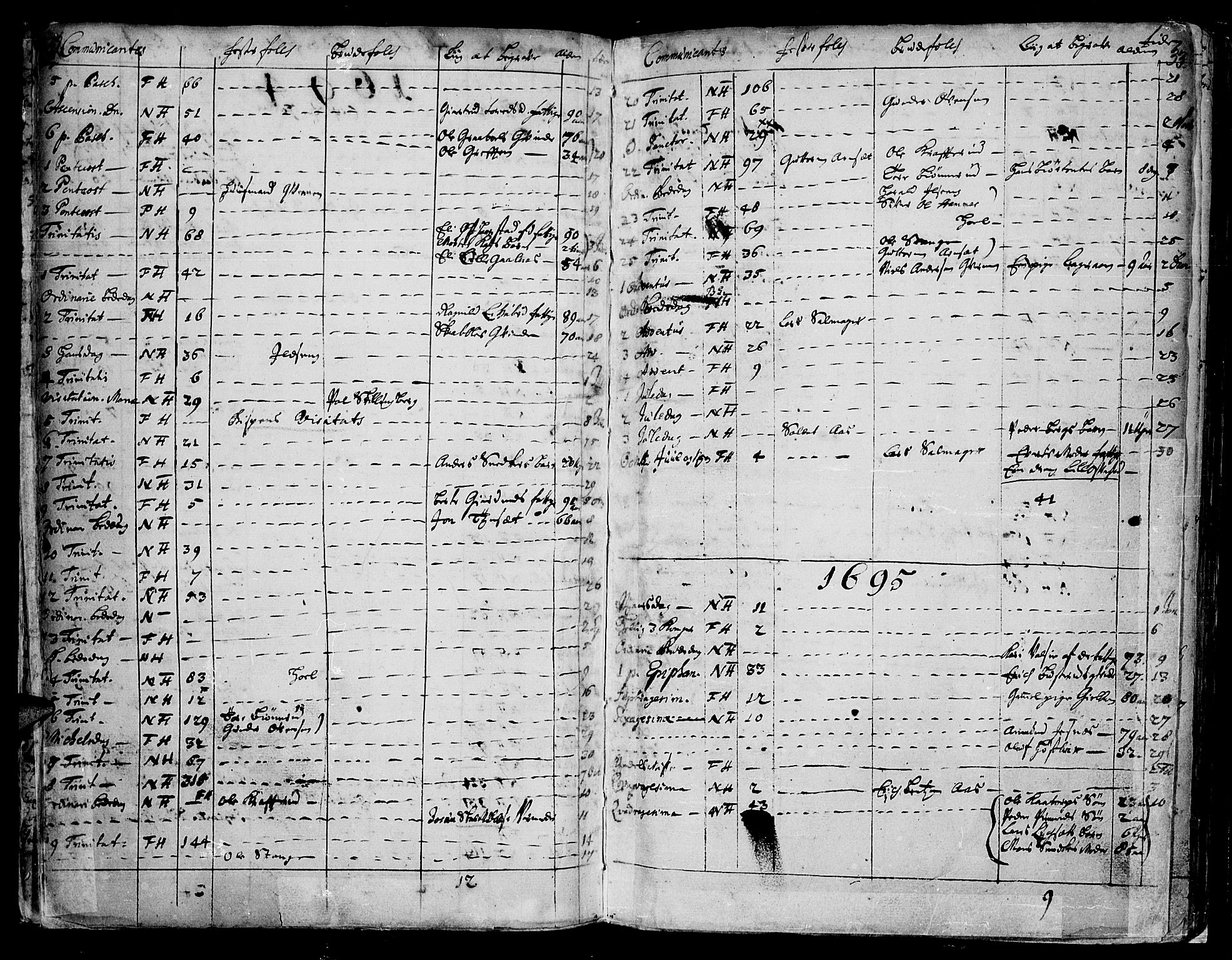 Vang prestekontor, Hedmark, AV/SAH-PREST-008/H/Ha/Haa/L0001: Parish register (official) no. 1, 1683-1713, p. 32-33