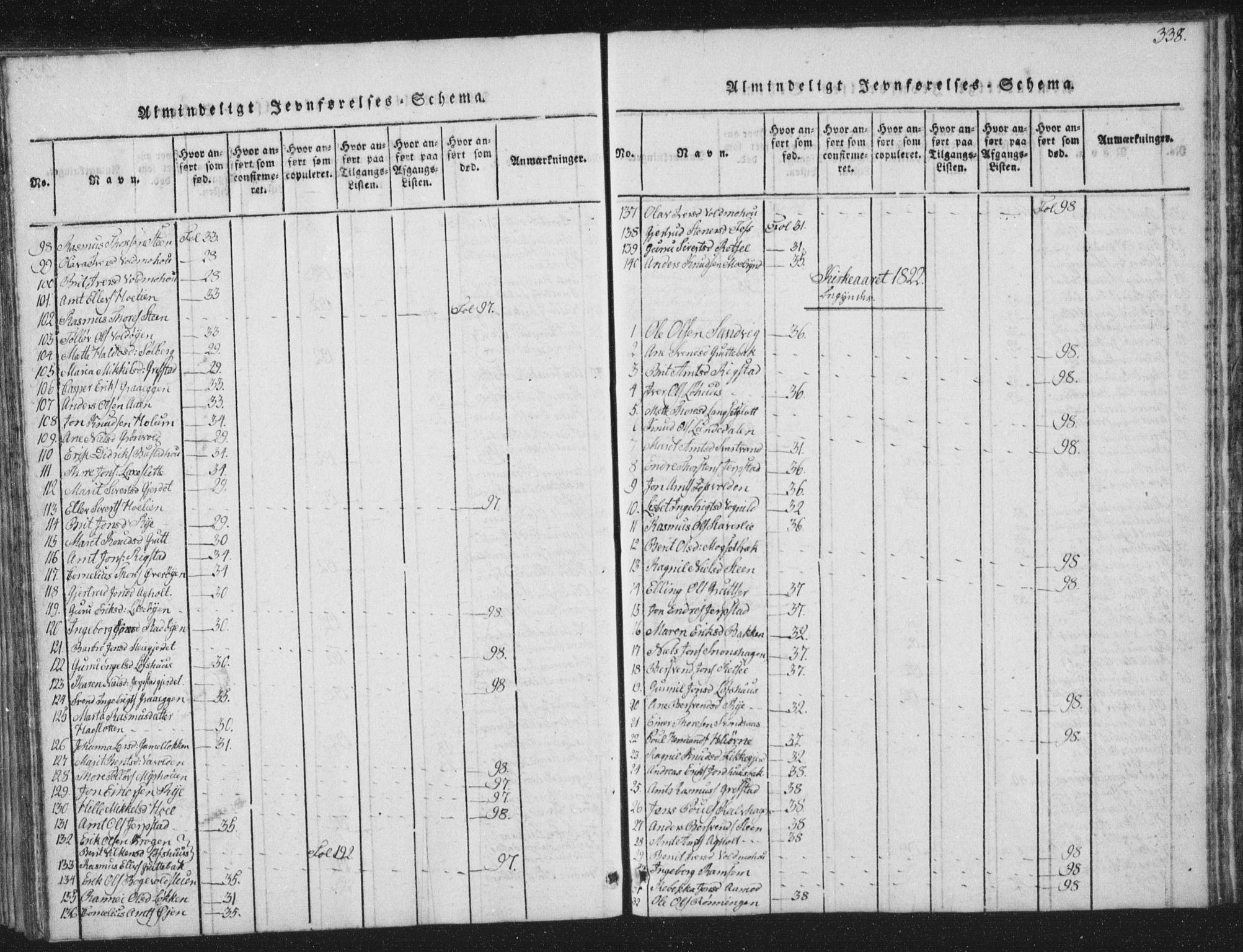 Ministerialprotokoller, klokkerbøker og fødselsregistre - Sør-Trøndelag, SAT/A-1456/672/L0862: Parish register (copy) no. 672C01, 1816-1831, p. 338