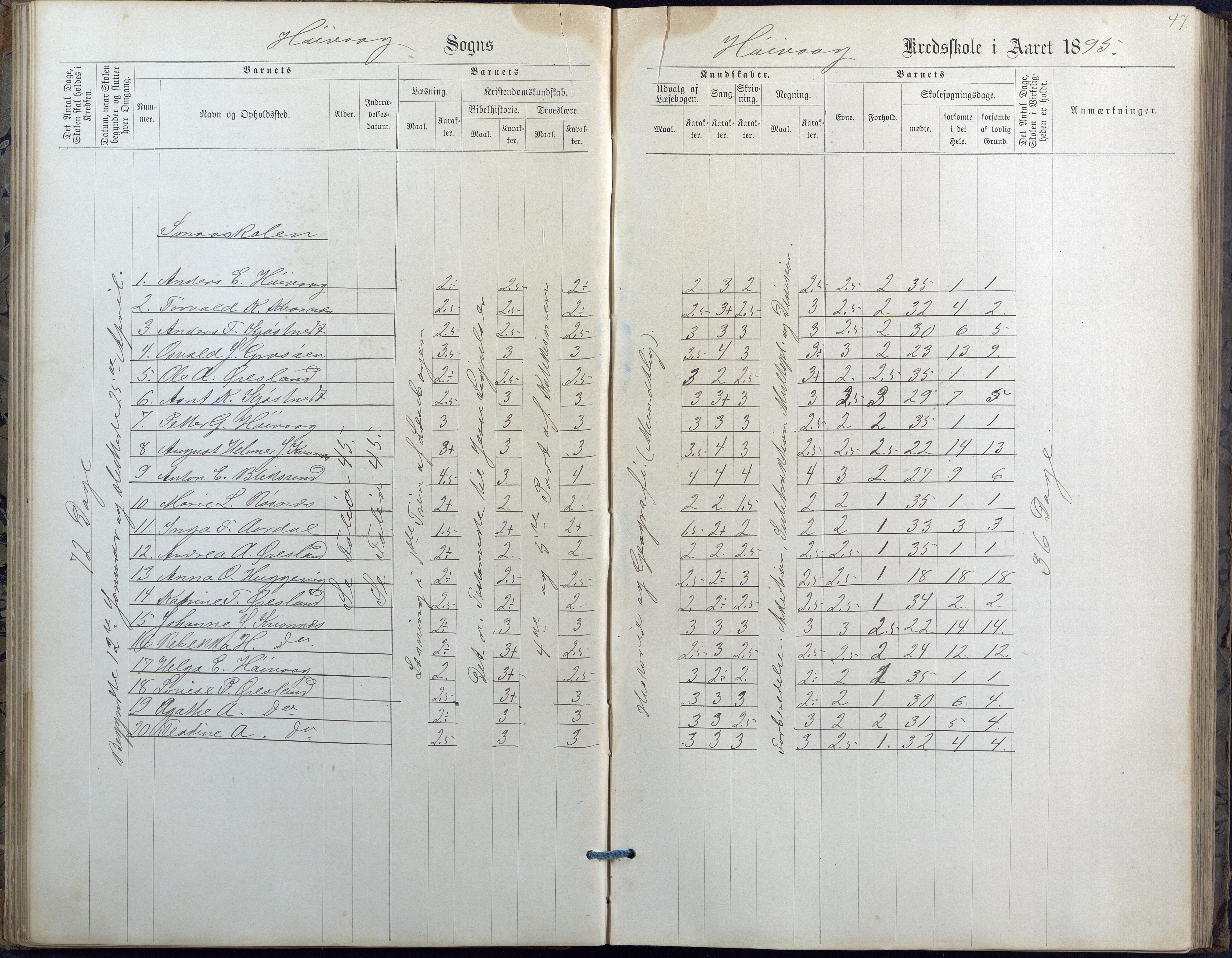 Høvåg kommune, AAMA/KA0927-PK/2/2/L0010: Høvåg - Karakterprotokoll, 1884-1902, p. 47
