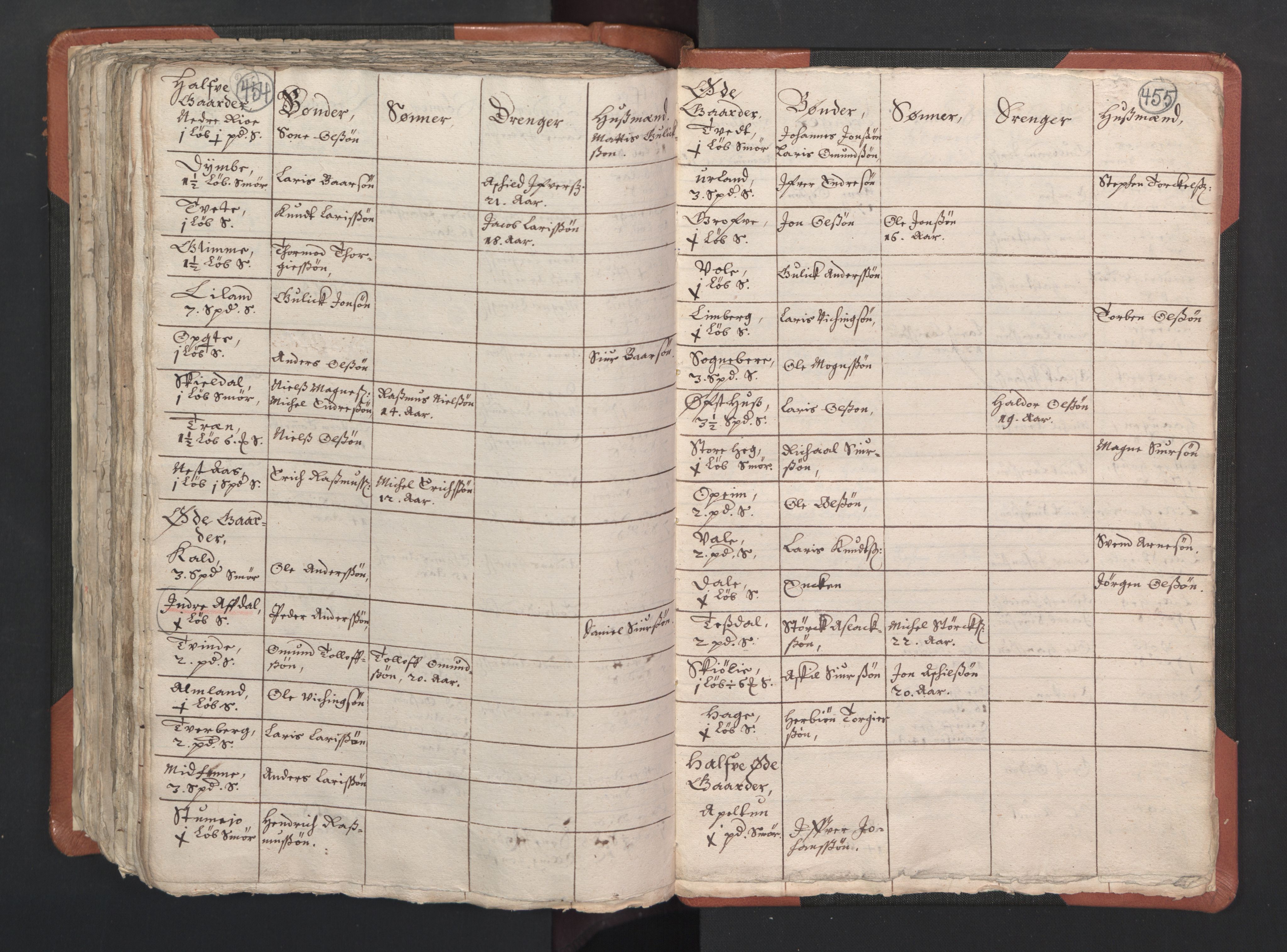 RA, Vicar's Census 1664-1666, no. 22: Nordhordland deanery, 1664-1666, p. 454-455