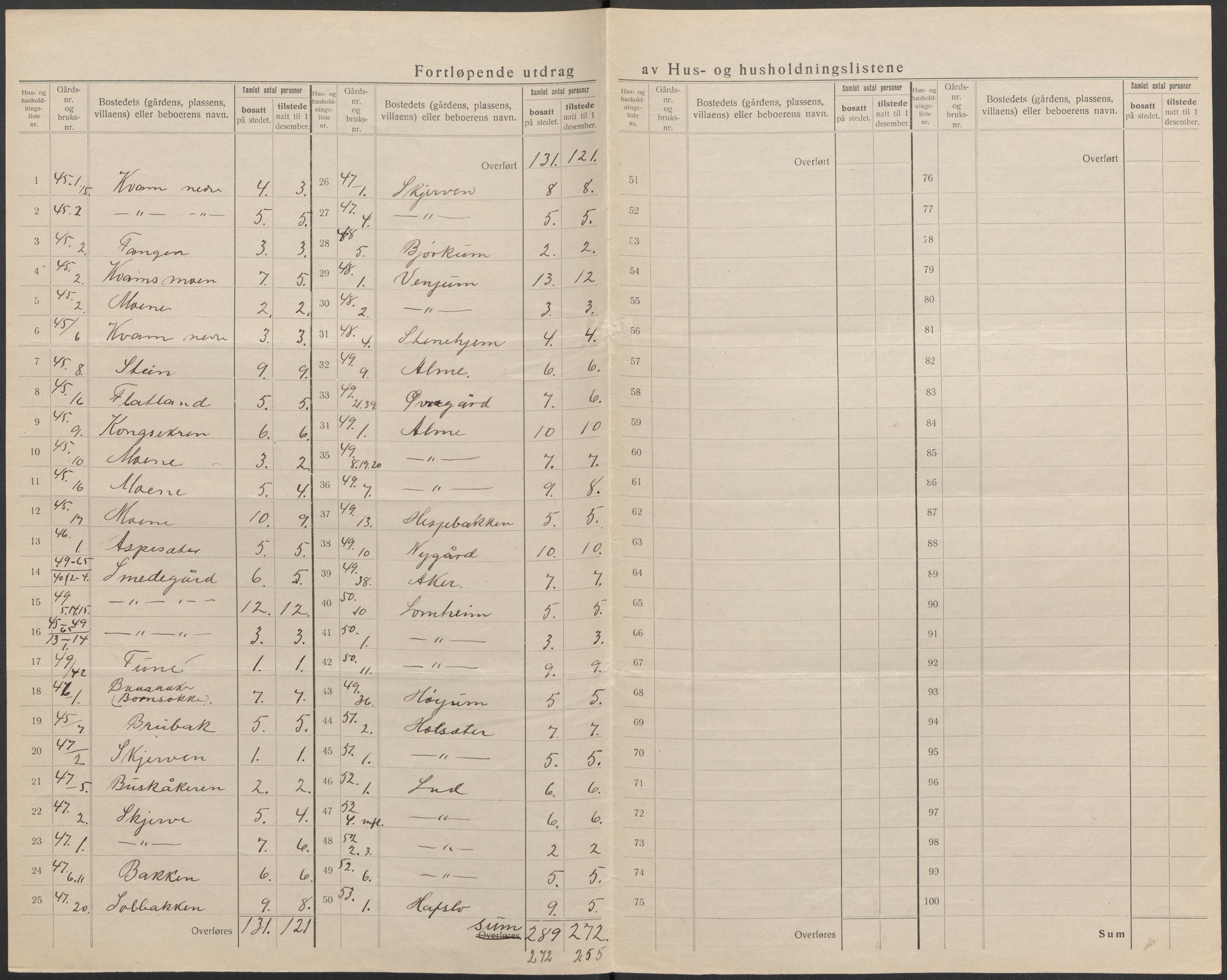 SAB, 1920 census for Hafslo, 1920, p. 12