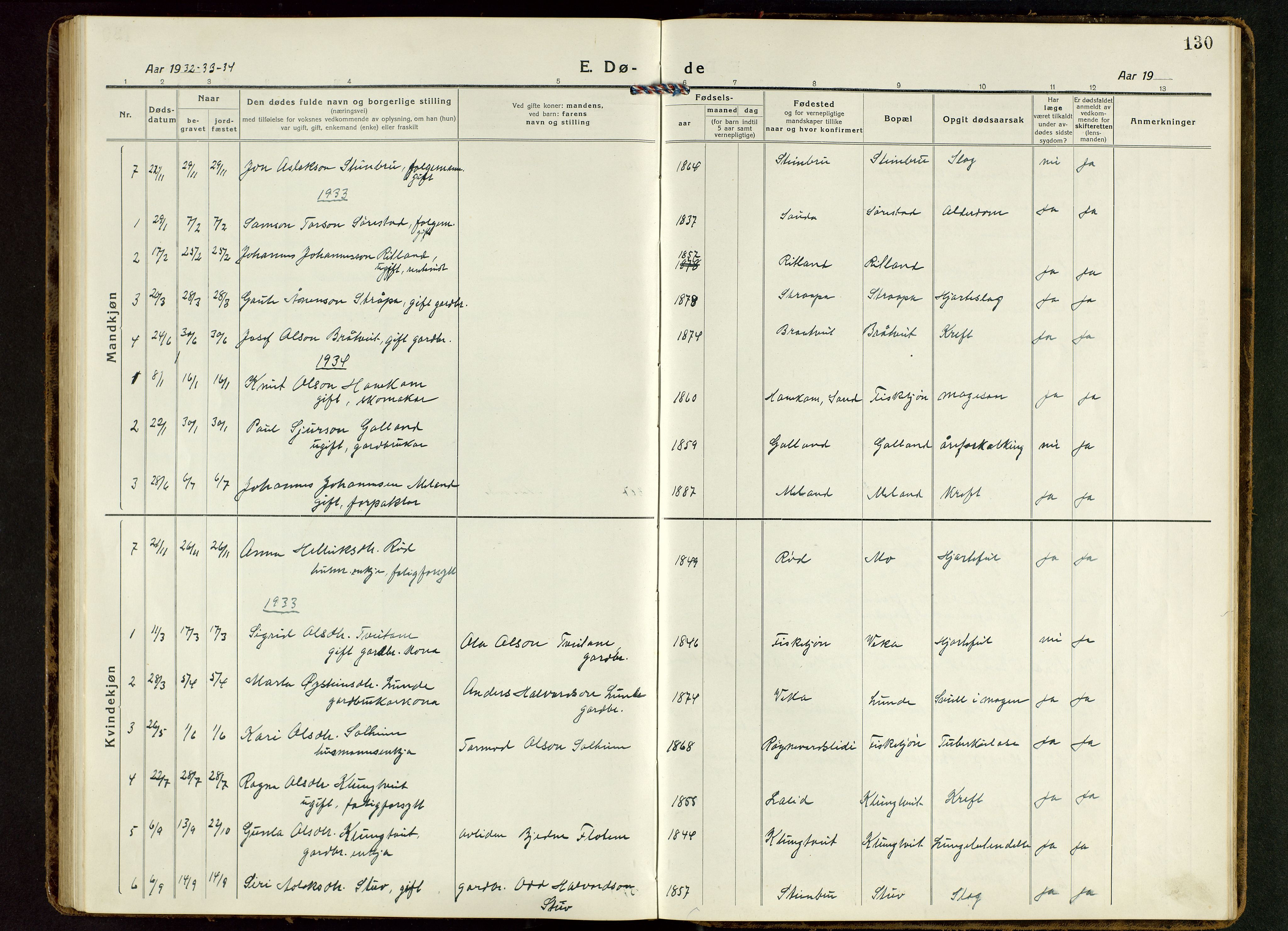 Suldal sokneprestkontor, AV/SAST-A-101845/01/V/L0007: Parish register (copy) no. B 7, 1917-1946, p. 130