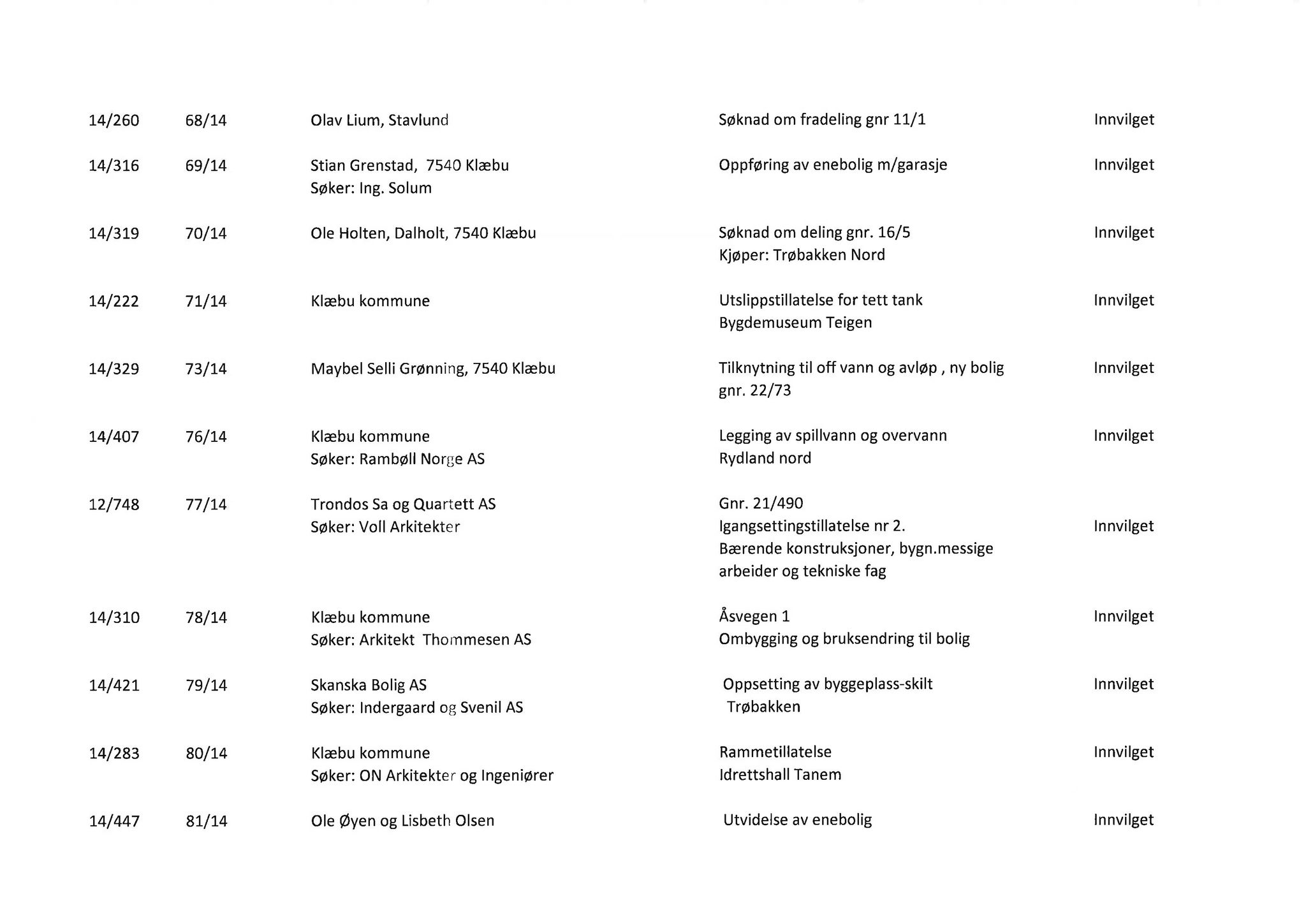 Klæbu Kommune, TRKO/KK/02-FS/L007: Formannsskapet - Møtedokumenter, 2014, p. 2112