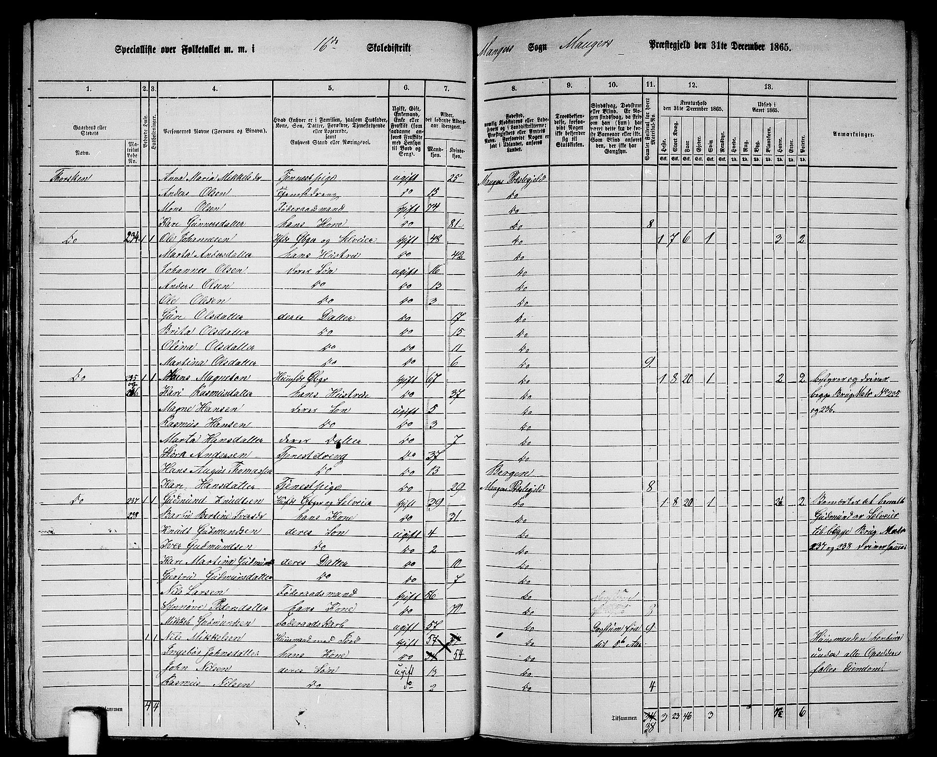 RA, 1865 census for Manger, 1865, p. 40