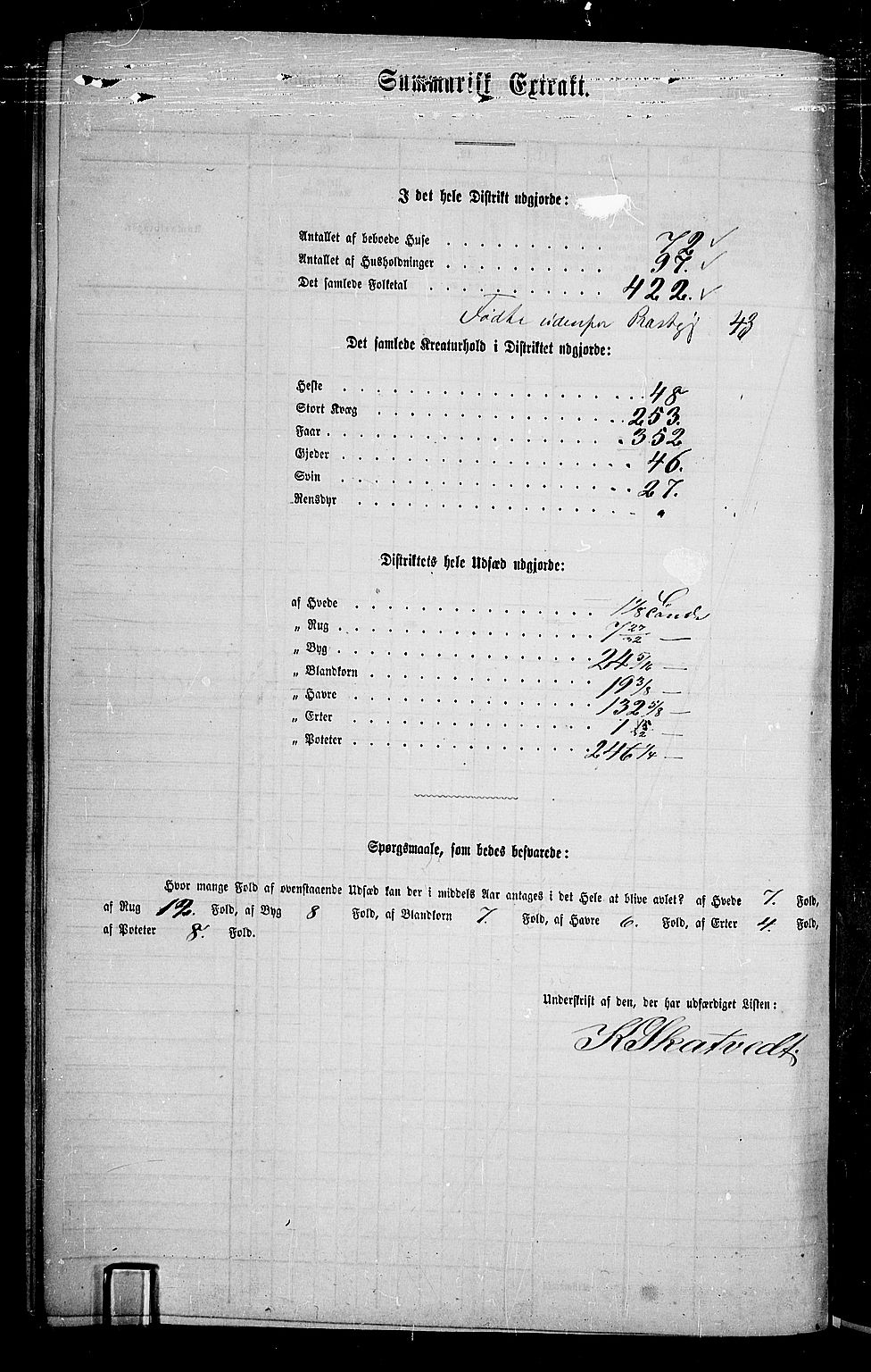 RA, 1865 census for Sigdal, 1865, p. 246