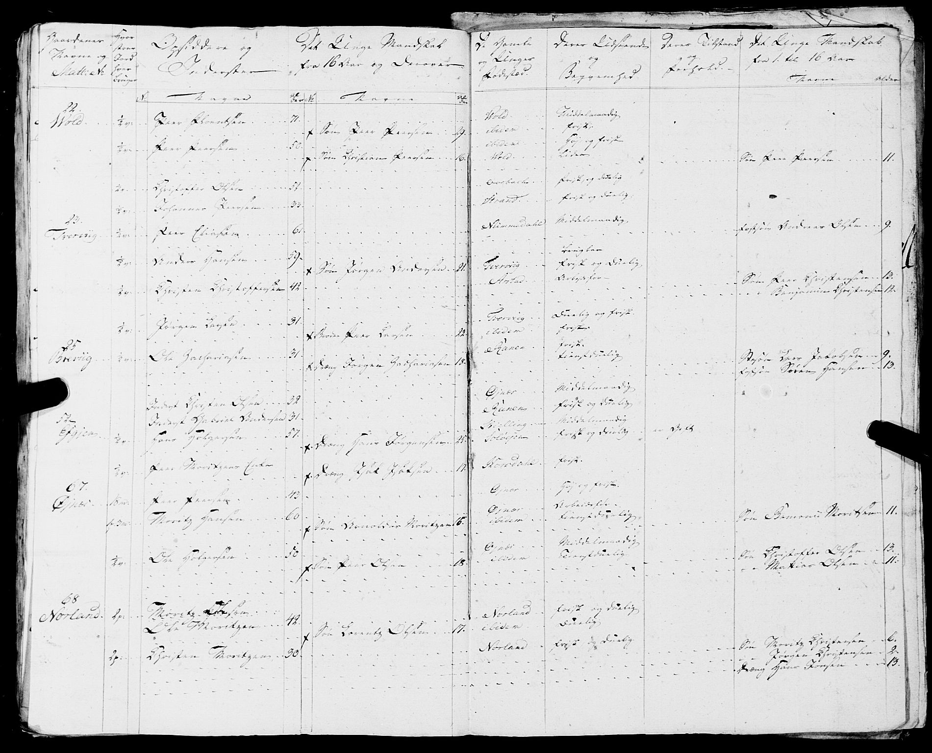 Fylkesmannen i Nordland, AV/SAT-A-0499/1.1/R/Ra/L0018: --, 1809-1836, p. 101