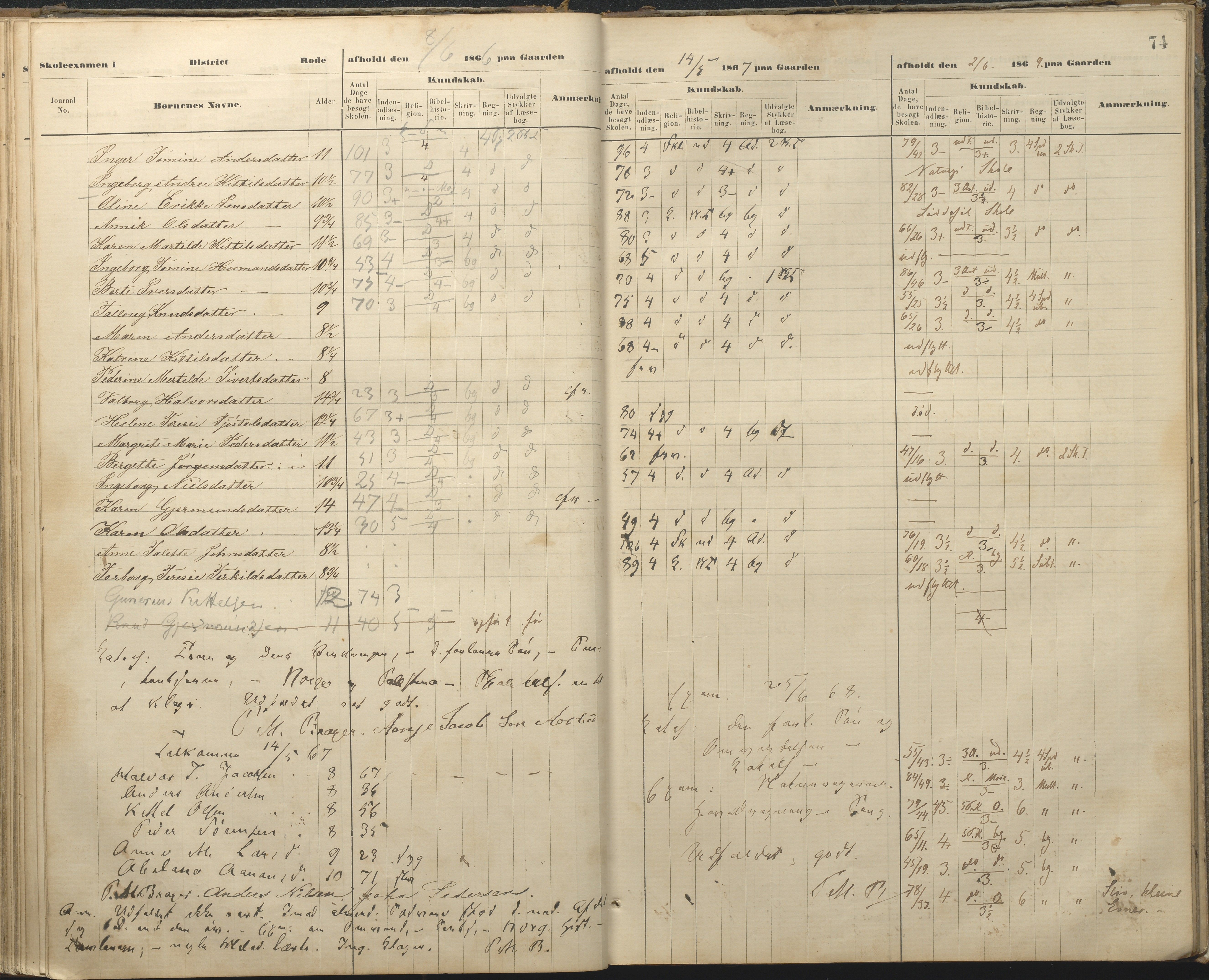 Øyestad kommune frem til 1979, AAKS/KA0920-PK/06/06A/L0048: Eksamensprotokoll, 1866-1879, p. 73