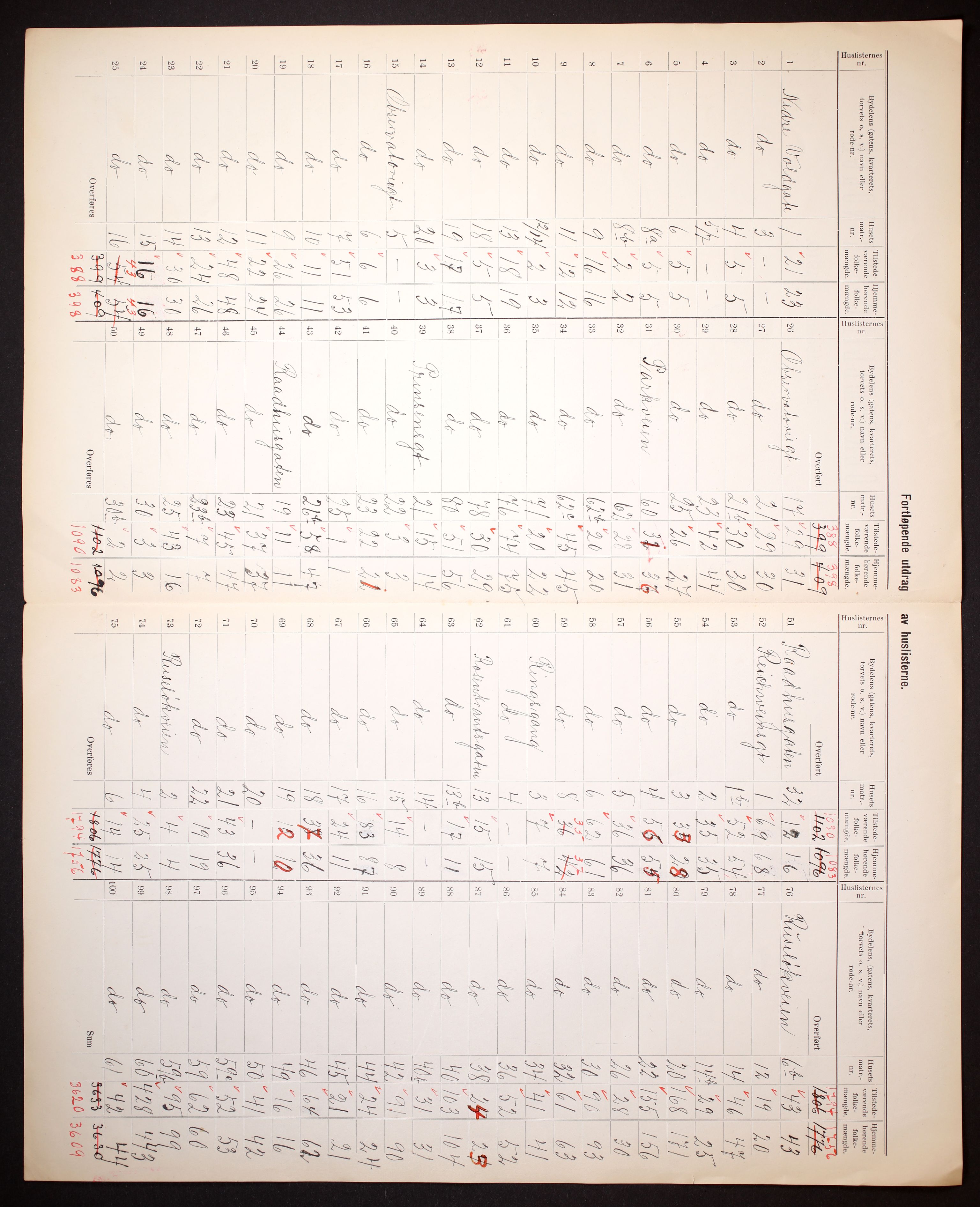 RA, 1910 census for Kristiania, 1910, p. 246