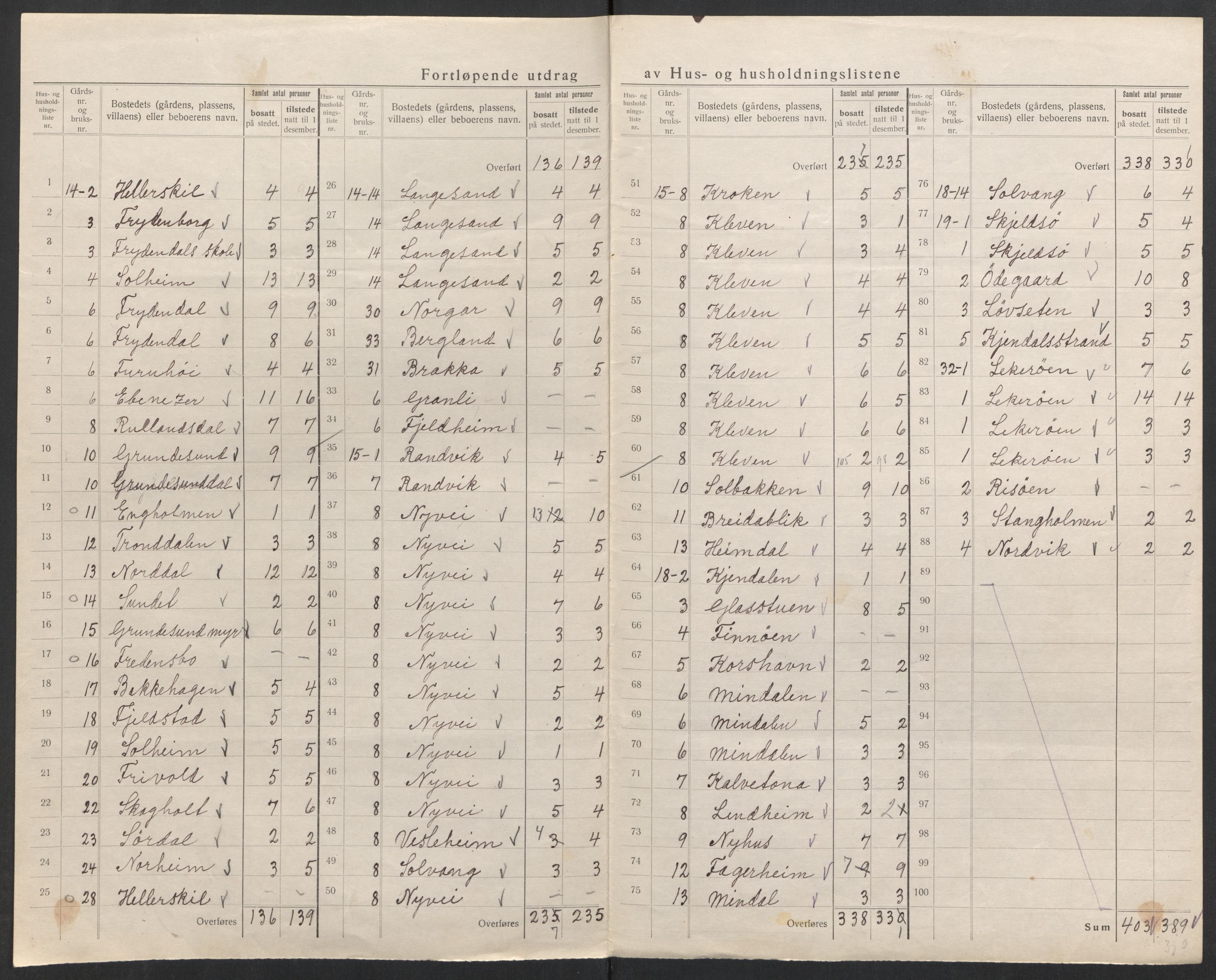 SAK, 1920 census for Søndeled, 1920, p. 19