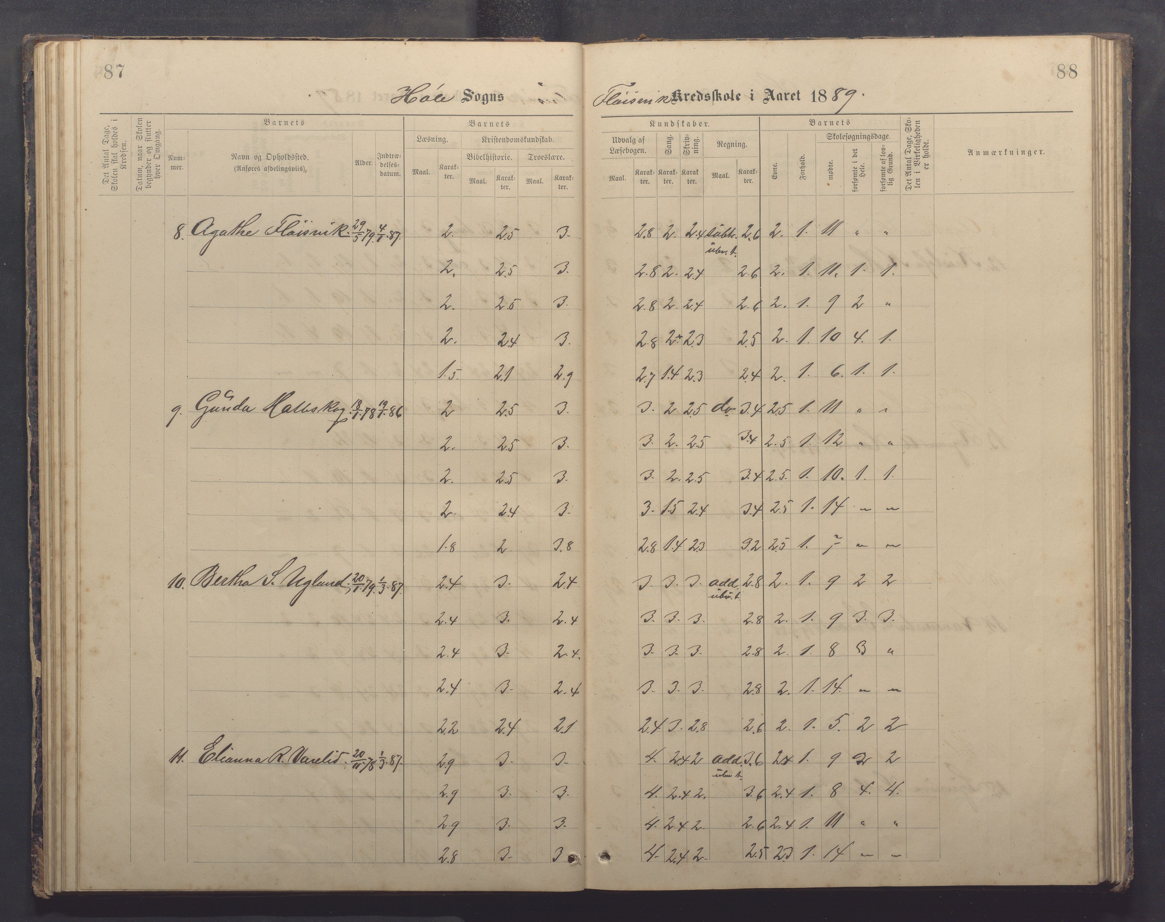 Høle kommune - Tengesdal skole, IKAR/K-100033/F/L0001: Skoleprotokoll, 1884-1893, p. 87-88