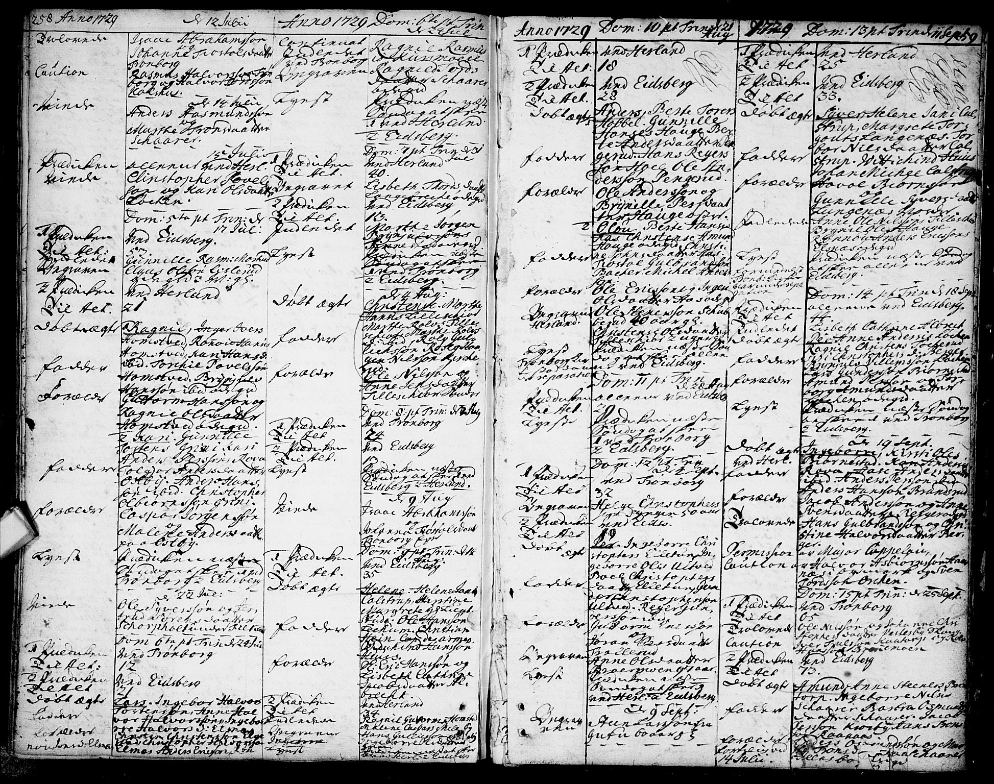 Eidsberg prestekontor Kirkebøker, AV/SAO-A-10905/F/Fa/L0001: Parish register (official) no. I 1, 1710-1730, p. 258-259