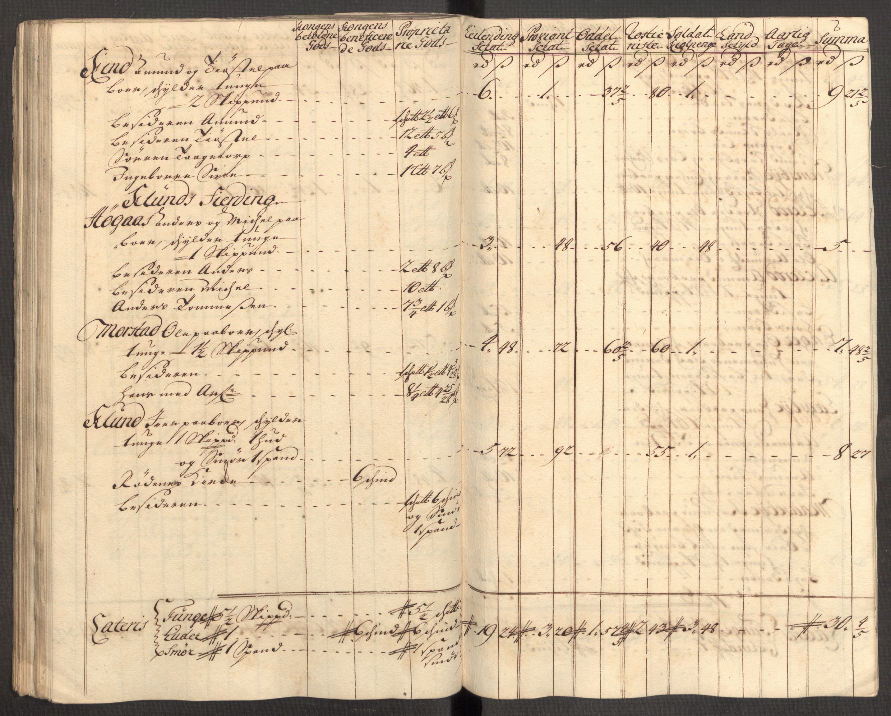 Rentekammeret inntil 1814, Reviderte regnskaper, Fogderegnskap, AV/RA-EA-4092/R07/L0308: Fogderegnskap Rakkestad, Heggen og Frøland, 1714, p. 92