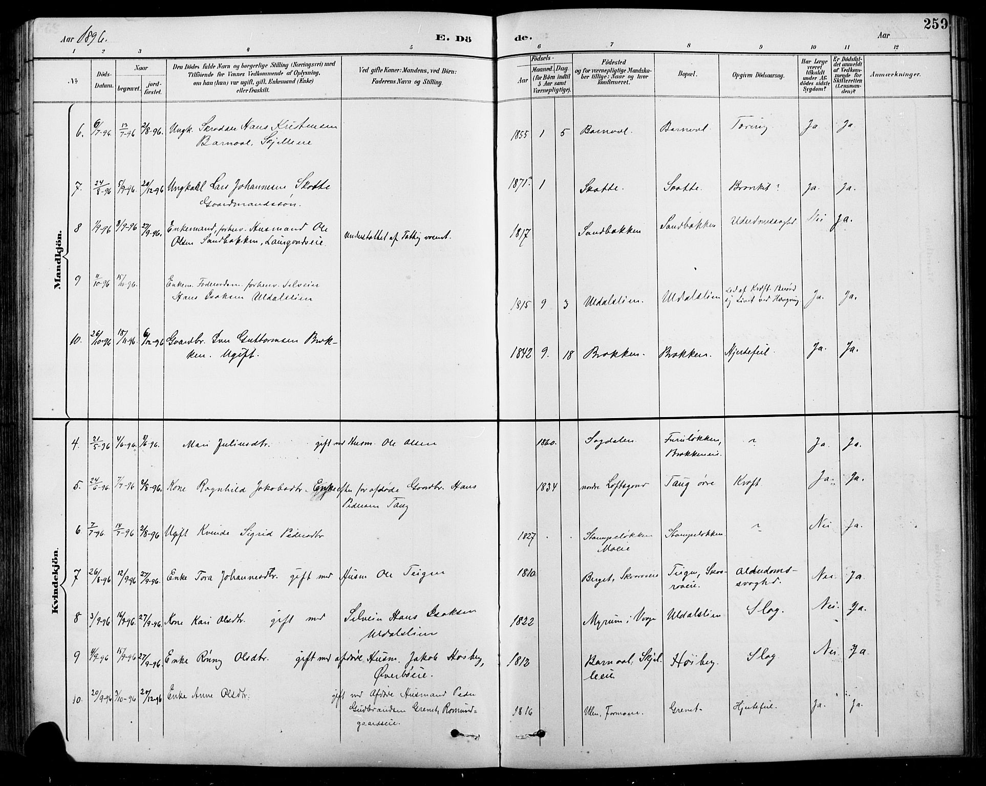 Sel prestekontor, SAH/PREST-074/H/Ha/Hab/L0001: Parish register (copy) no. 1, 1894-1923, p. 259