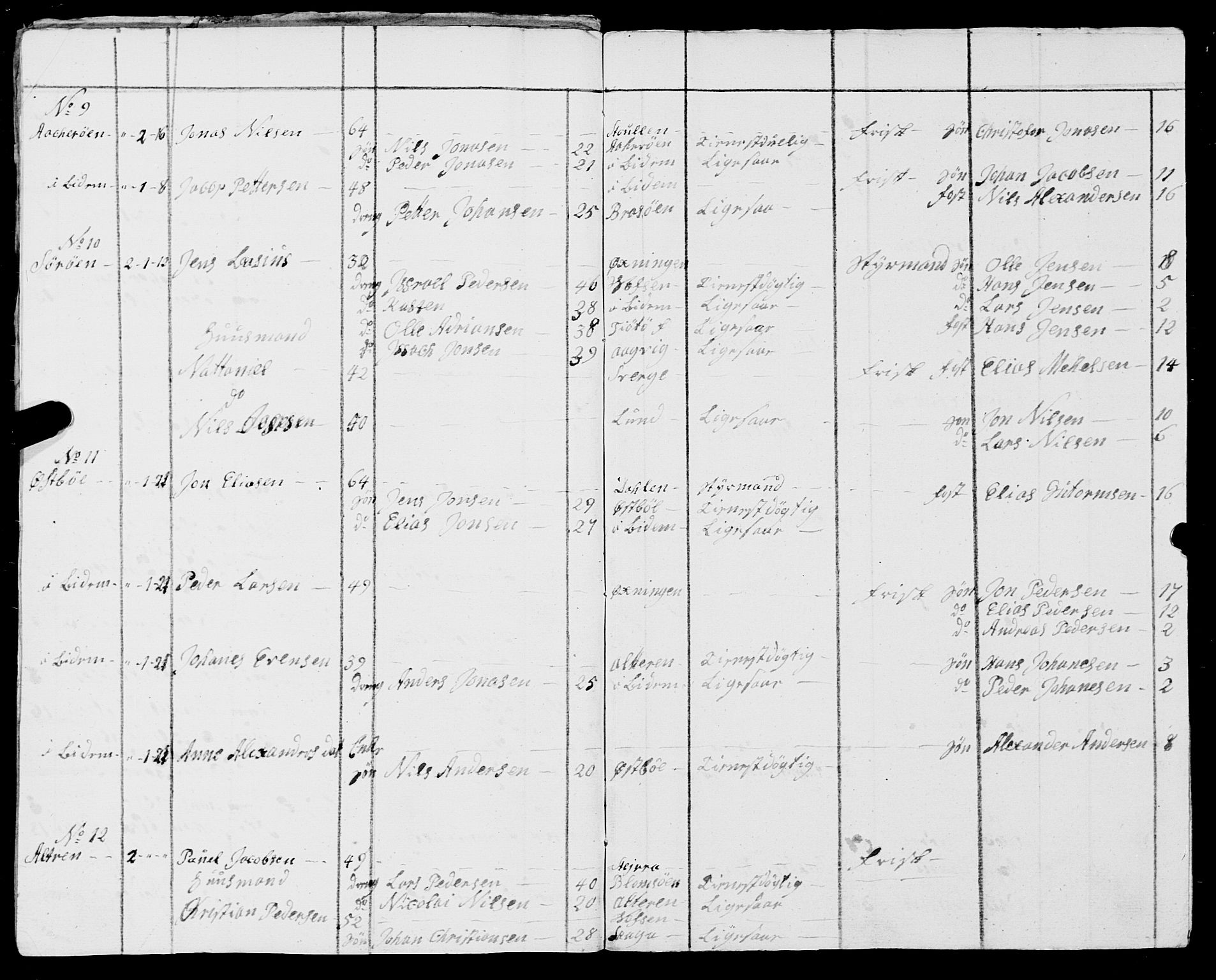 Fylkesmannen i Nordland, AV/SAT-A-0499/1.1/R/Ra/L0010: --, 1809-1835, p. 107