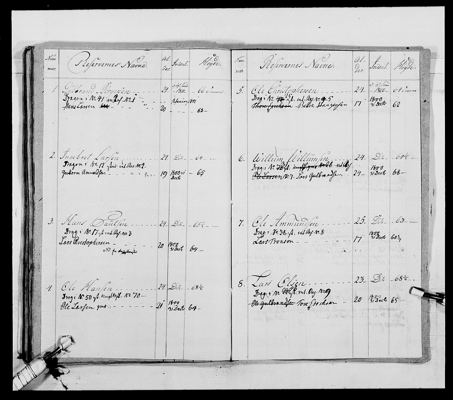 Generalitets- og kommissariatskollegiet, Det kongelige norske kommissariatskollegium, AV/RA-EA-5420/E/Eh/L0007: Akershusiske dragonregiment, 1800-1804, p. 387