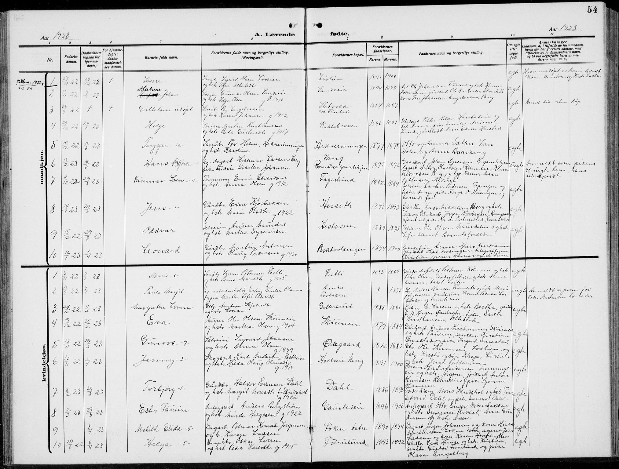 Romedal prestekontor, SAH/PREST-004/L/L0014: Parish register (copy) no. 14, 1915-1939, p. 54