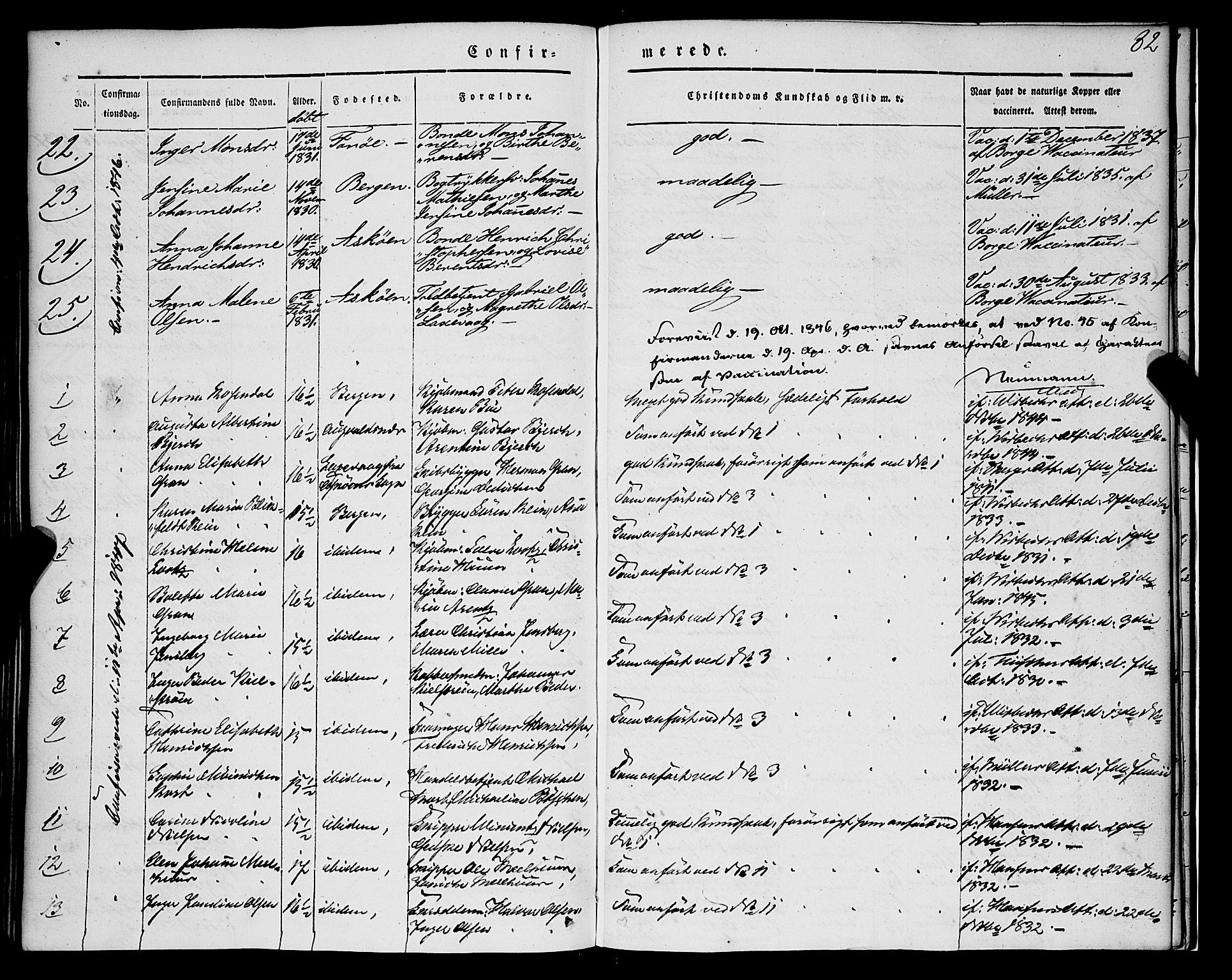 Nykirken Sokneprestembete, SAB/A-77101/H/Haa/L0022: Parish register (official) no. C 1, 1840-1851, p. 82
