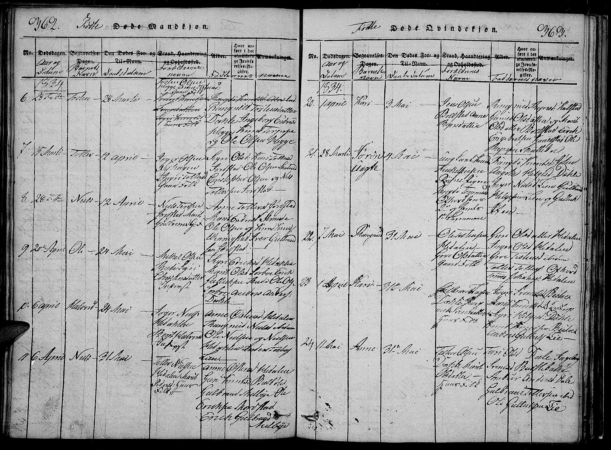 Slidre prestekontor, SAH/PREST-134/H/Ha/Hab/L0002: Parish register (copy) no. 2, 1814-1839, p. 362-363