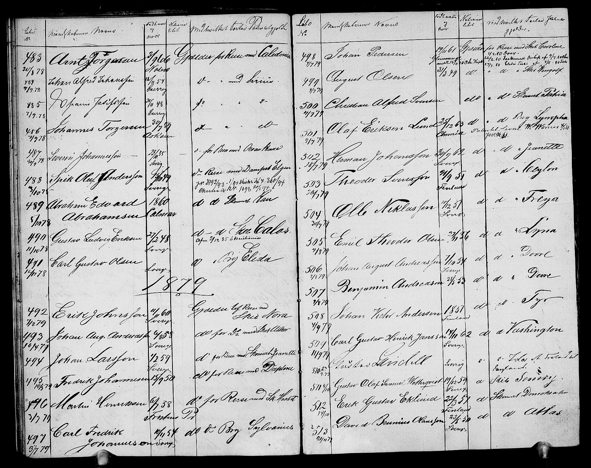 Drammen innrulleringsdistrikt, AV/SAKO-A-781/F/Fb/L0001: Annotasjonsrulle, 1870-1923, p. 17