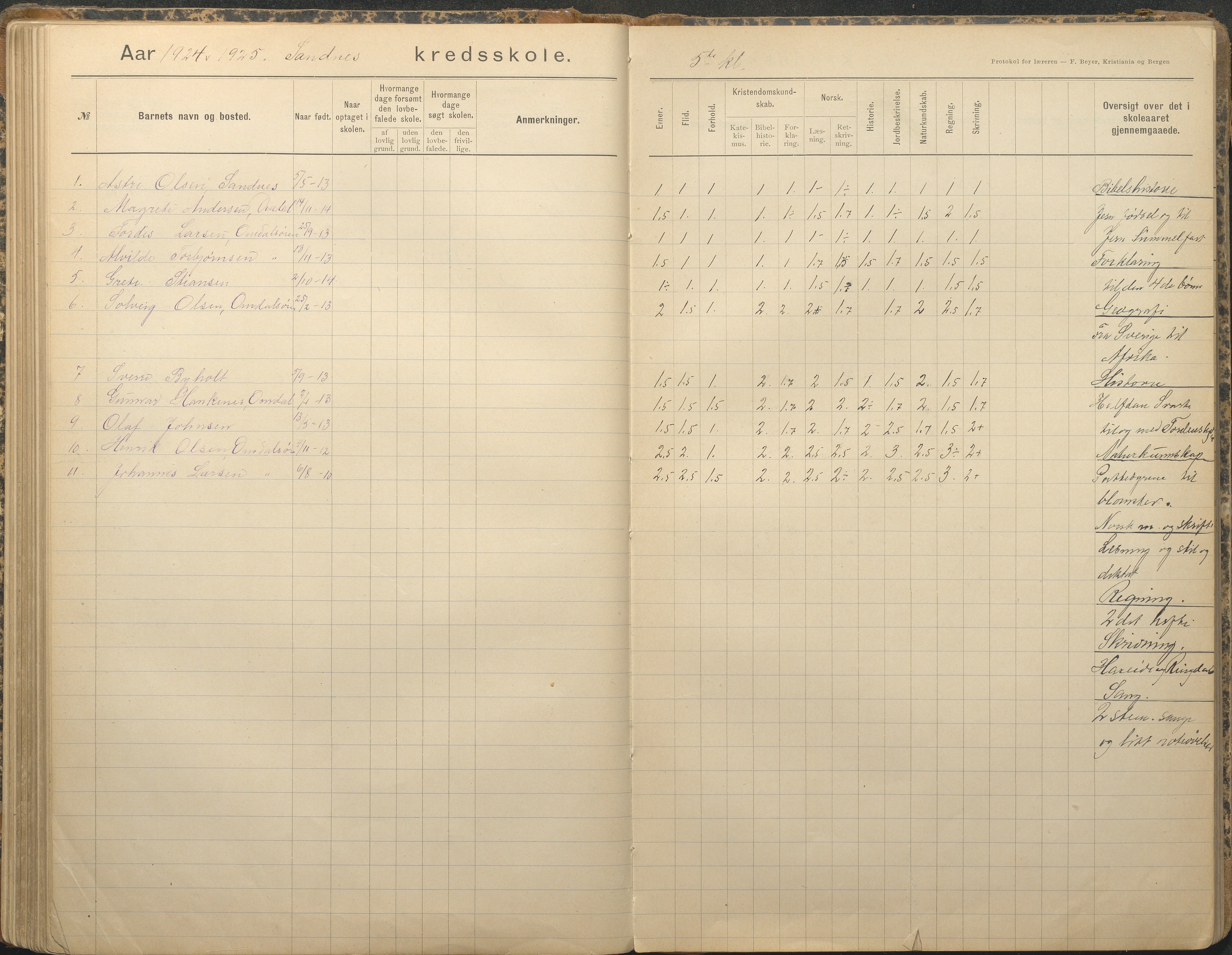 Tromøy kommune frem til 1971, AAKS/KA0921-PK/04/L0079: Sandnes - Karakterprotokoll, 1891-1948