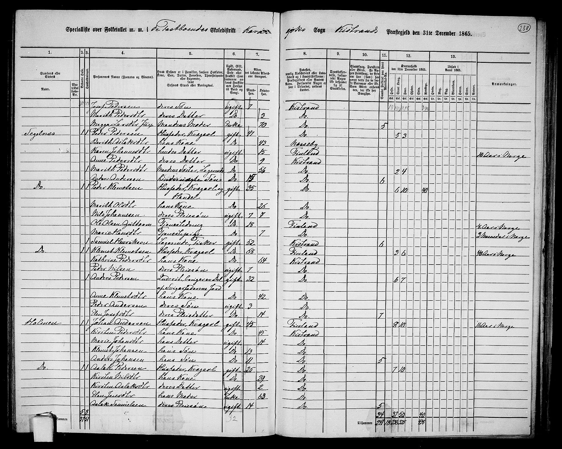 RA, 1865 census for Kistrand, 1865, p. 76