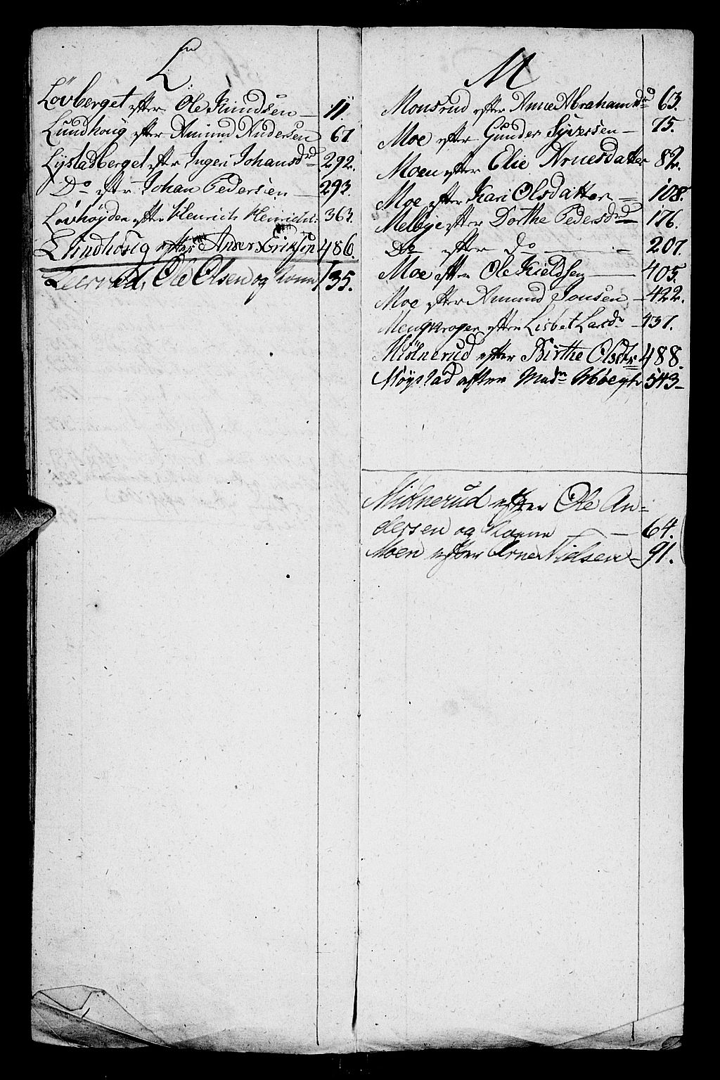 Solør og Odalen sorenskriveri, AV/SAH-TING-026/J/Ja/L0011: Skifteprotokoll - Grue, 1796-1810