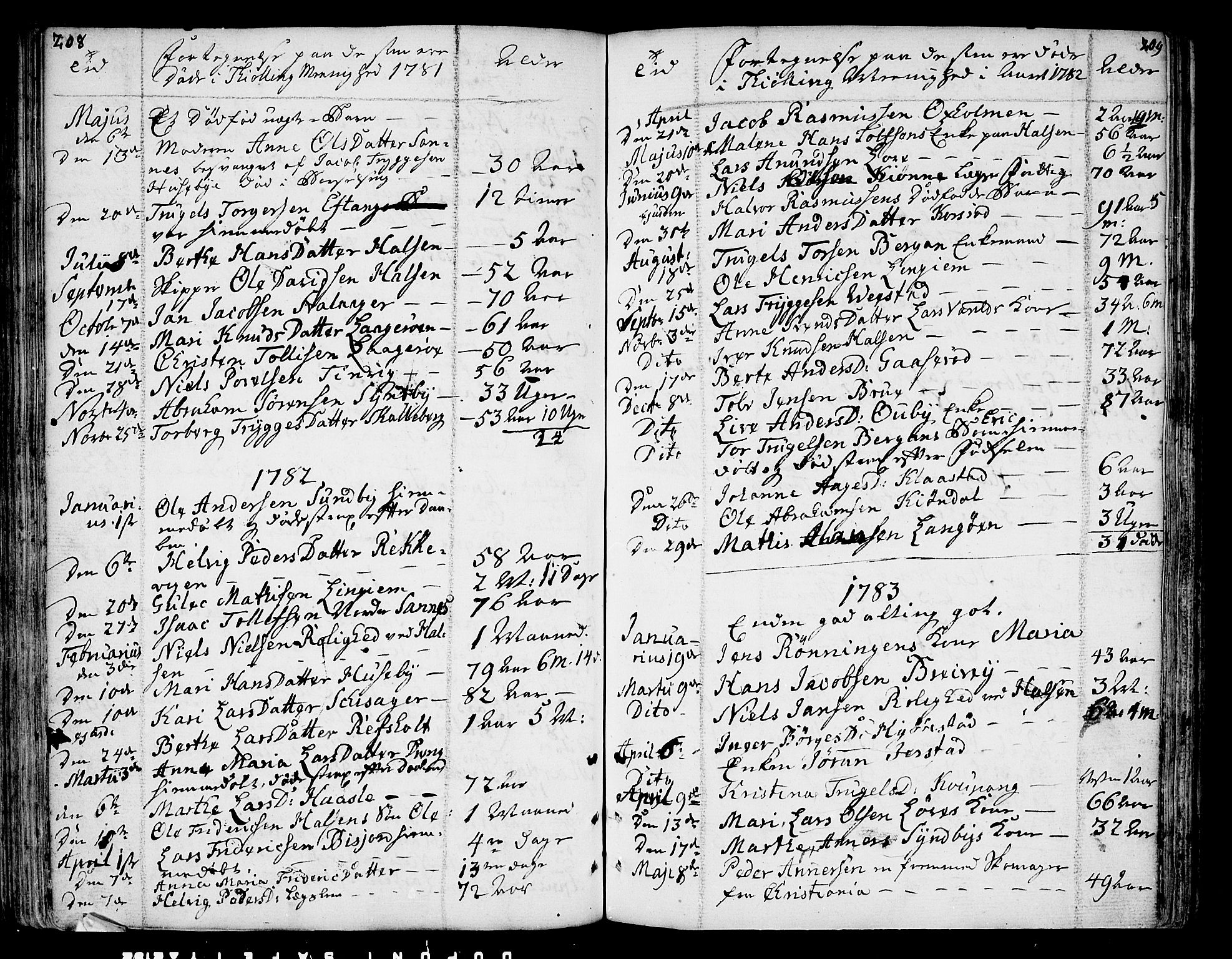 Tjølling kirkebøker, SAKO/A-60/F/Fa/L0004: Parish register (official) no. 4, 1779-1817, p. 208-209